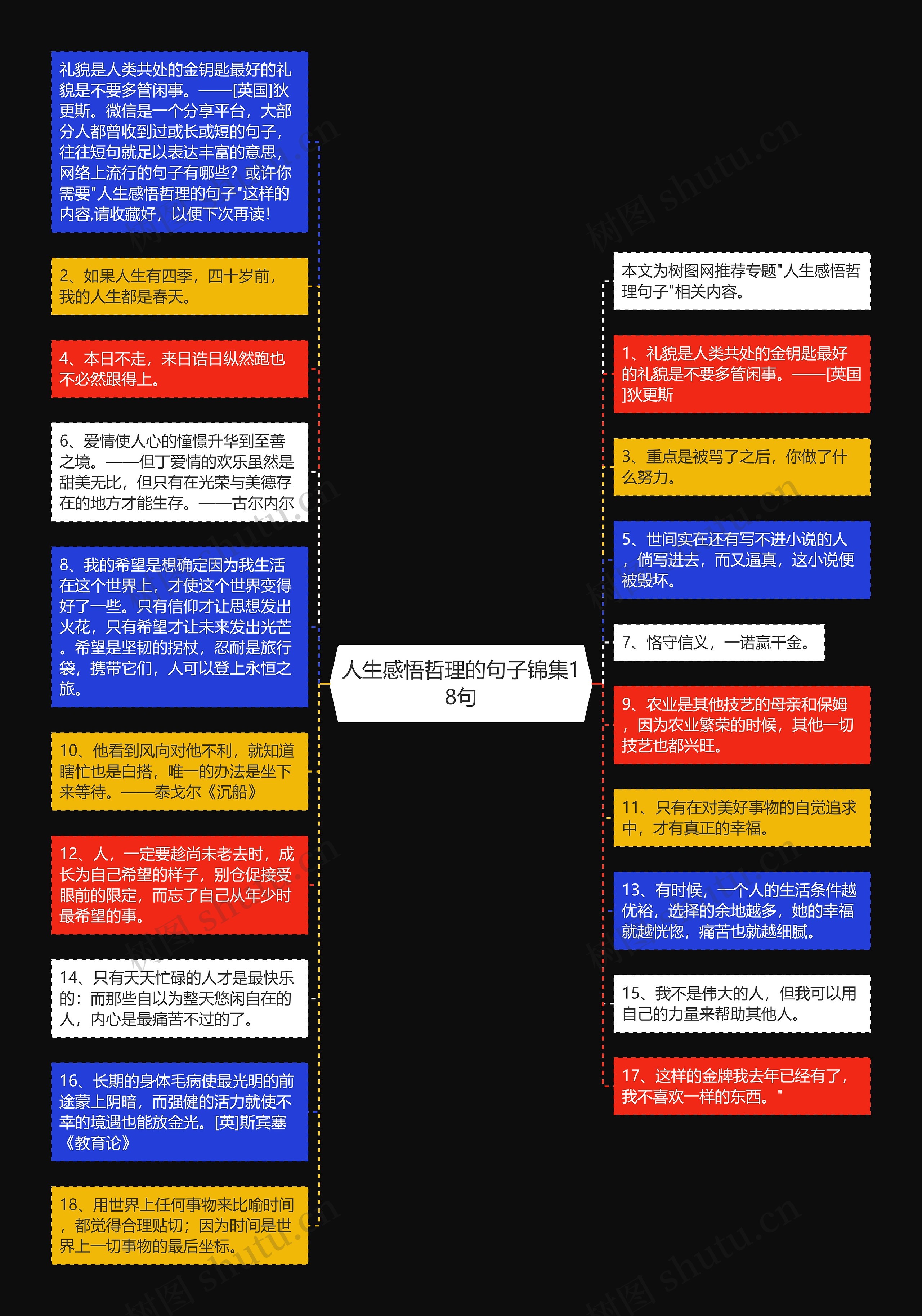 人生感悟哲理的句子锦集18句思维导图