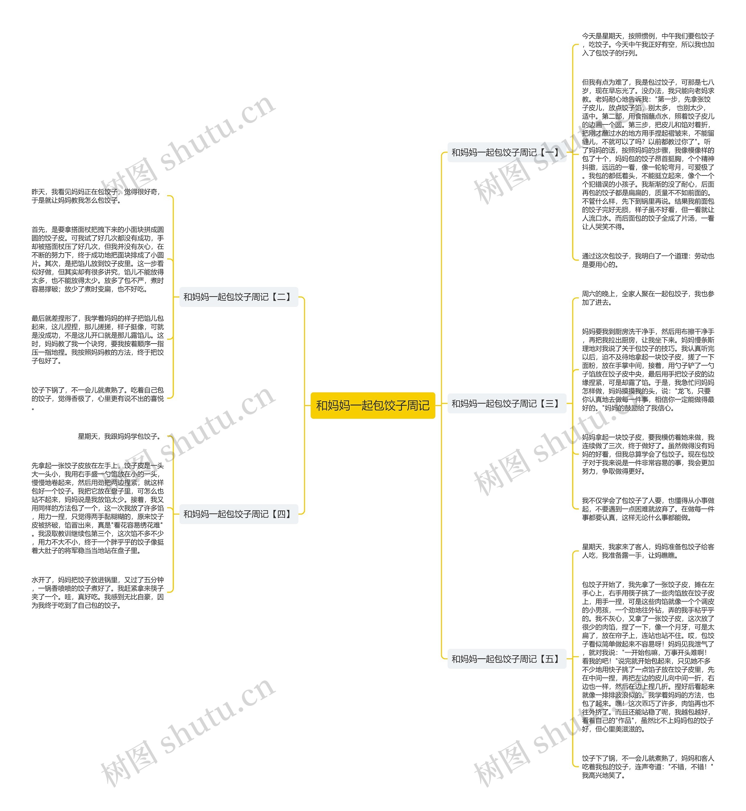 和妈妈一起包饺子周记思维导图