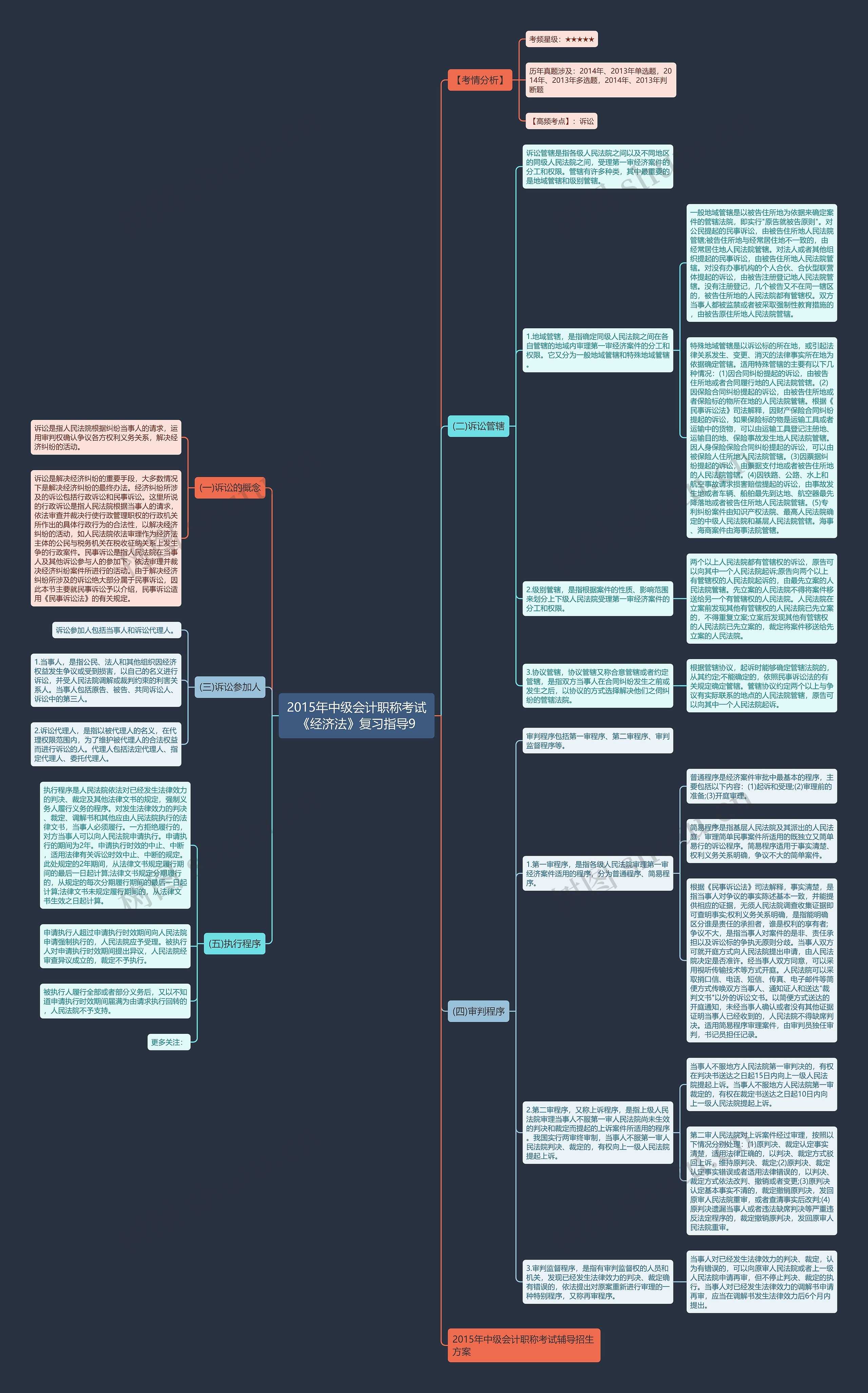 2015年中级会计职称考试《经济法》复习指导9 2015年中级会计职称考试《经济法》复习指导9