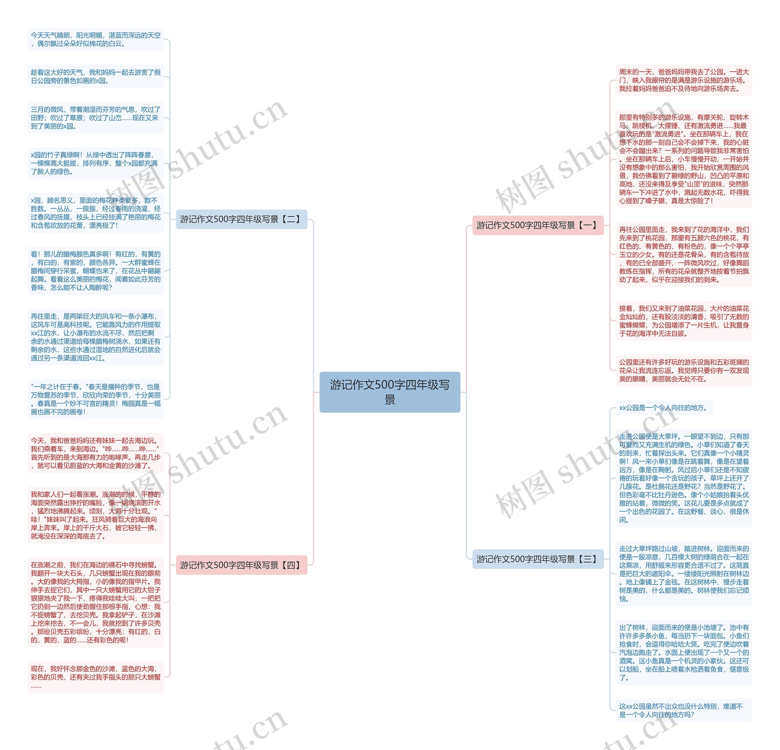 游记作文500字四年级写景思维导图