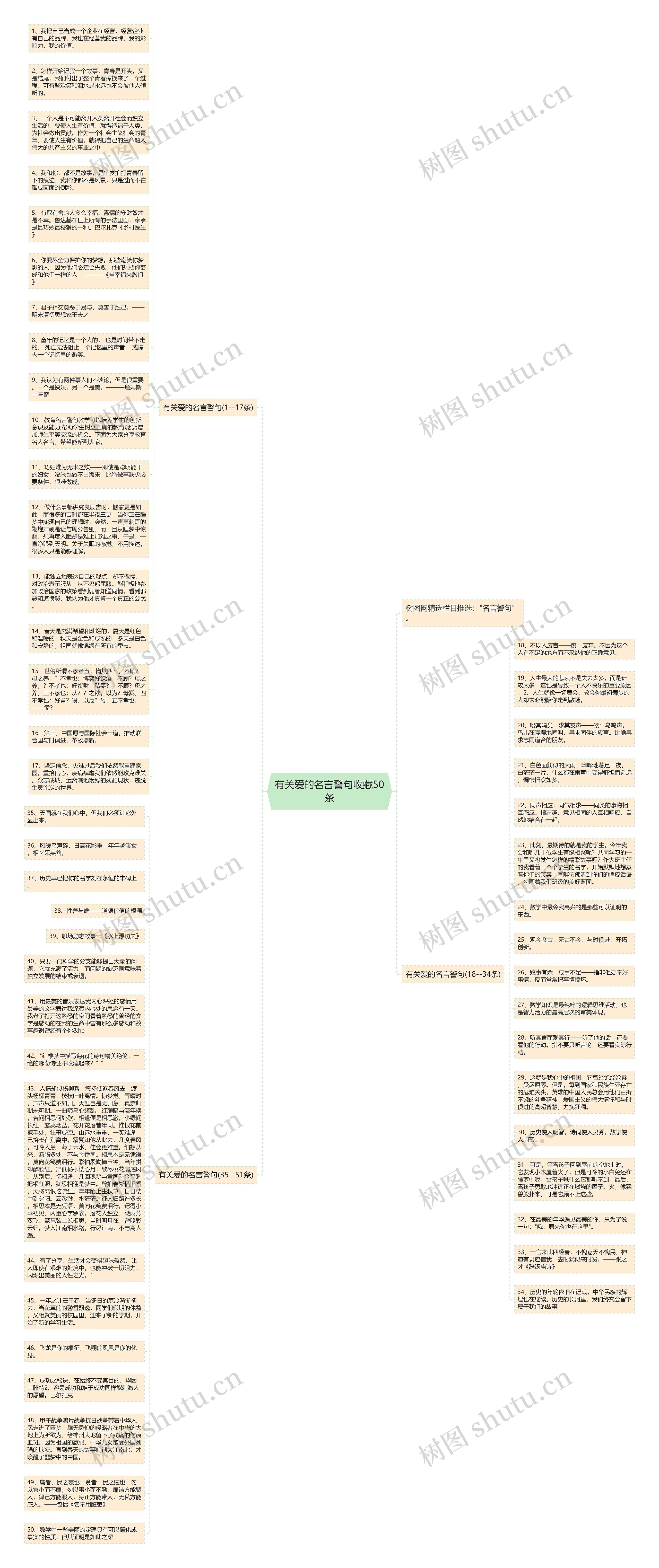 有关爱的名言警句收藏50条思维导图