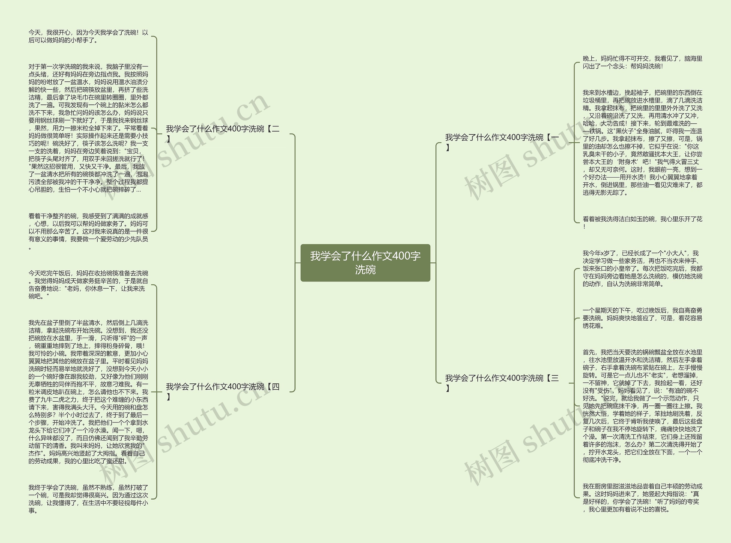 我学会了什么作文400字洗碗思维导图