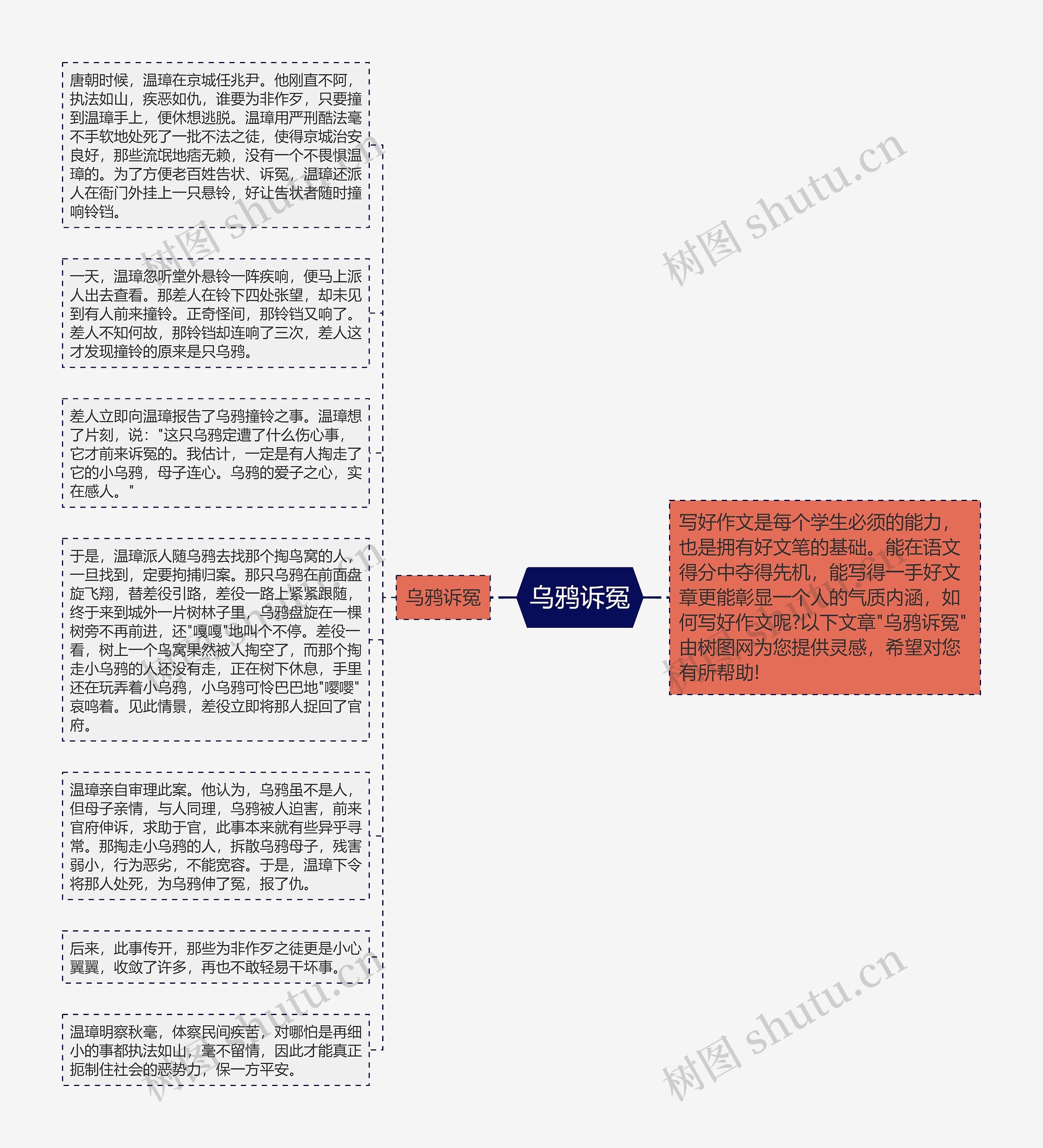 乌鸦诉冤思维导图