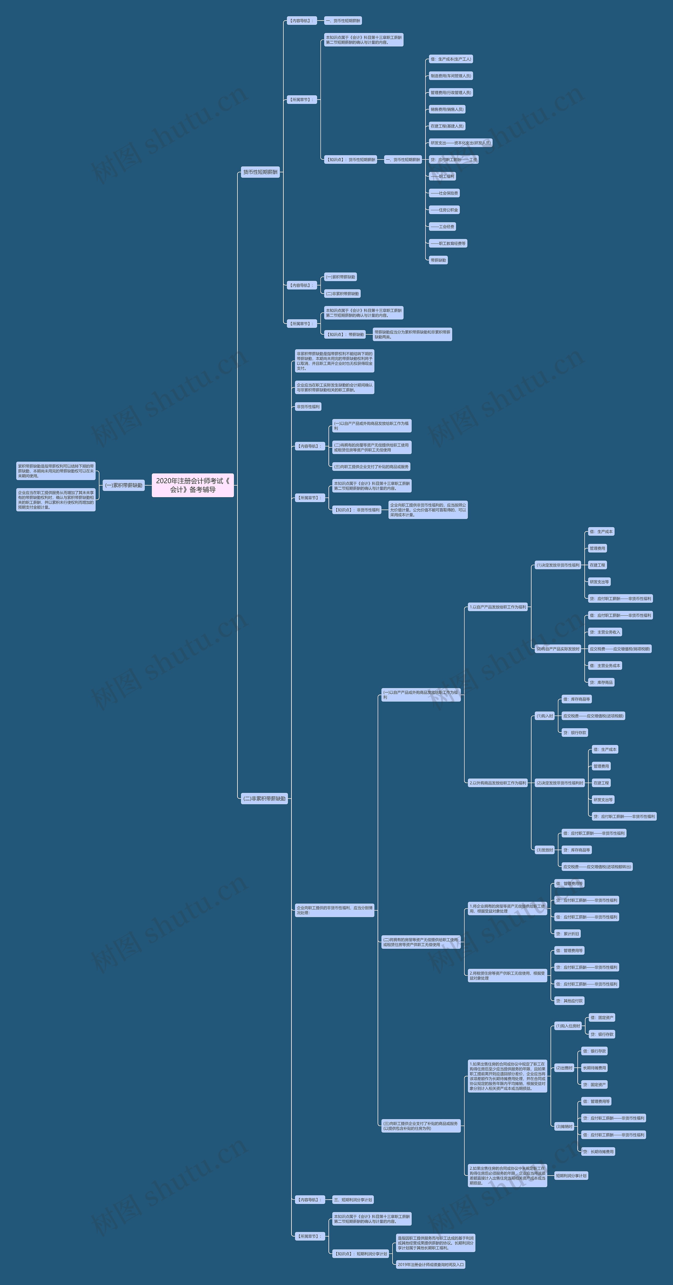2020年注册会计师考试《会计》备考辅导 2020年注册会计师考试《会计》备考辅导