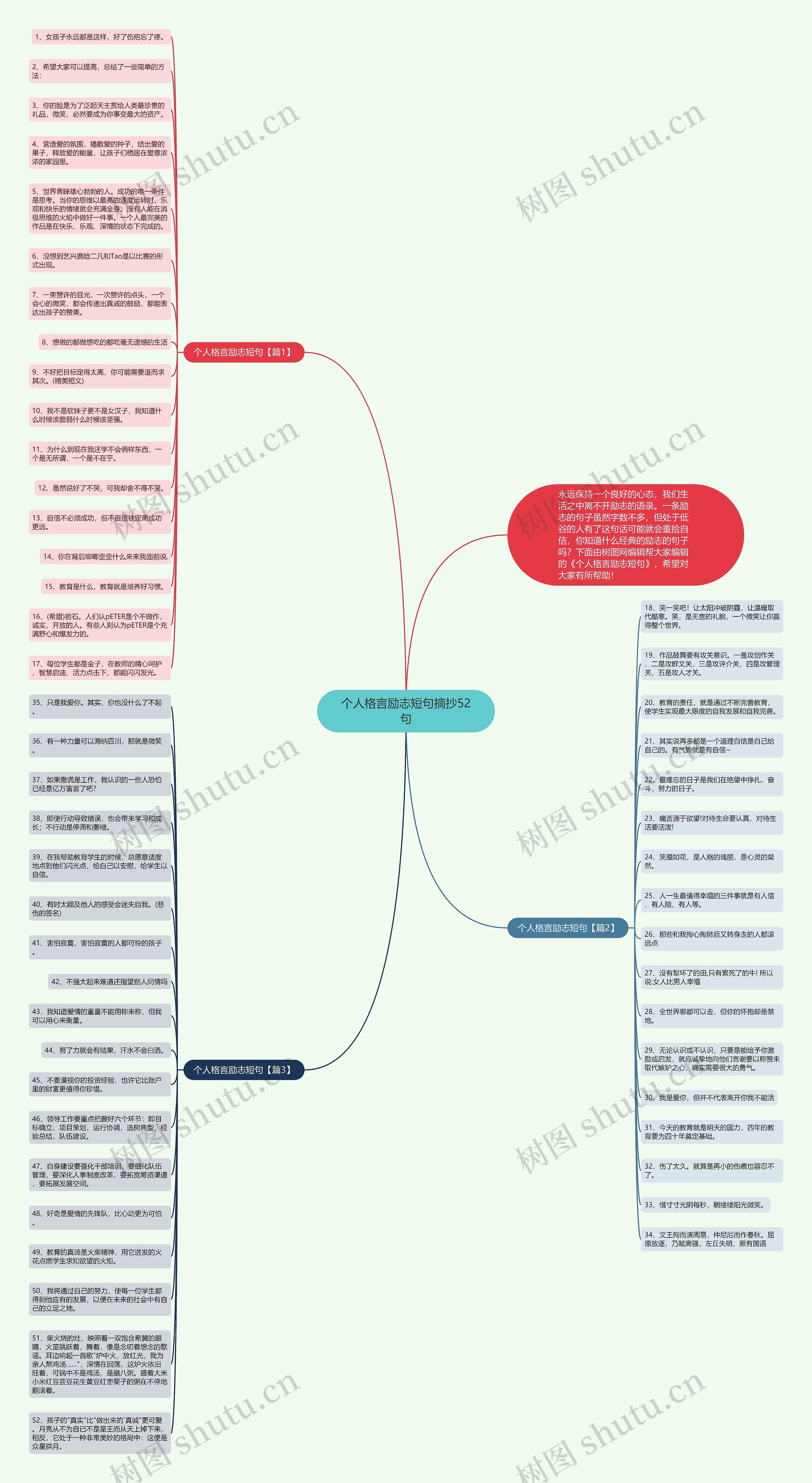 个人格言励志短句摘抄52句思维导图