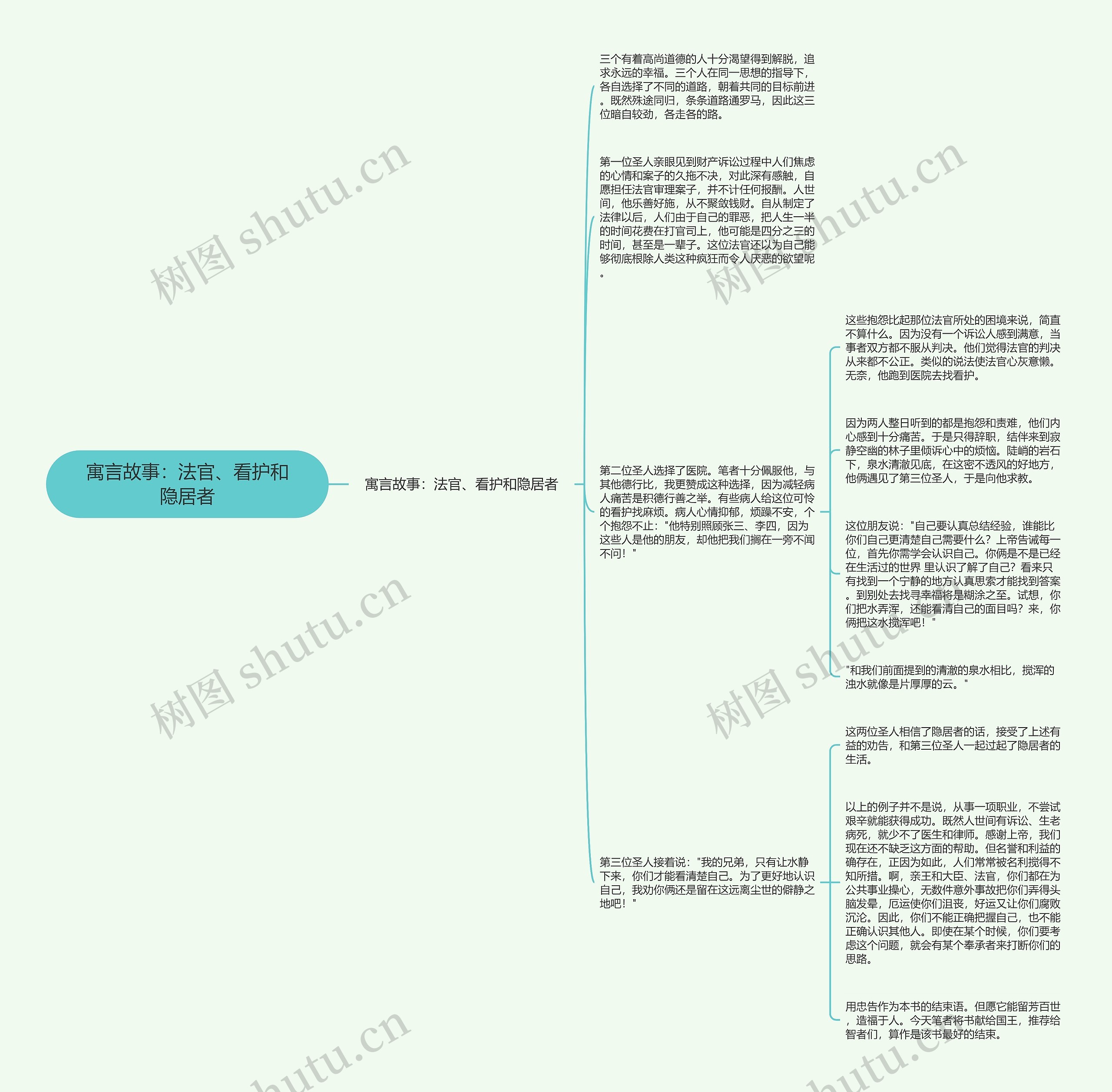 寓言故事：法官、看护和隐居者思维导图