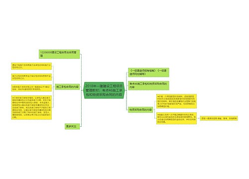 2018年一建建设工程项目管理教材:考点46施工承包和物资采购合同的内容 2018年一建建设工程项目管理教材:考点46施工承包和物资采购合同的内容