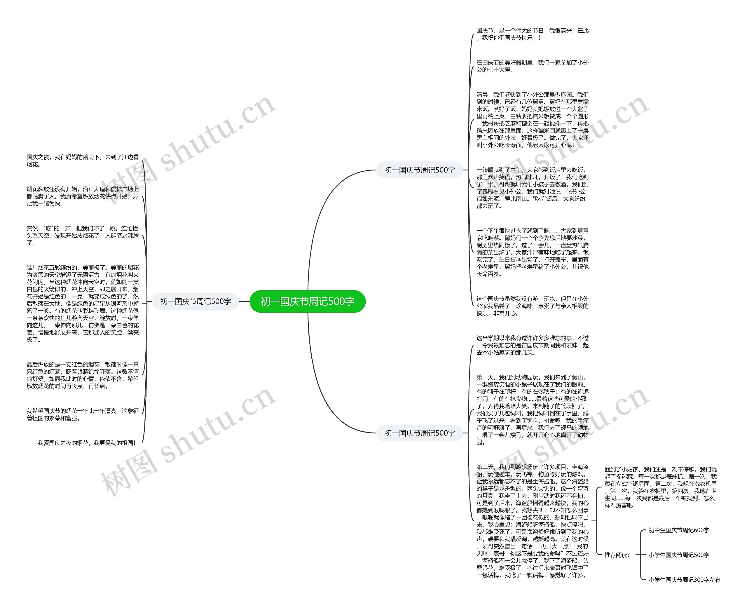 初一国庆节周记500字思维导图