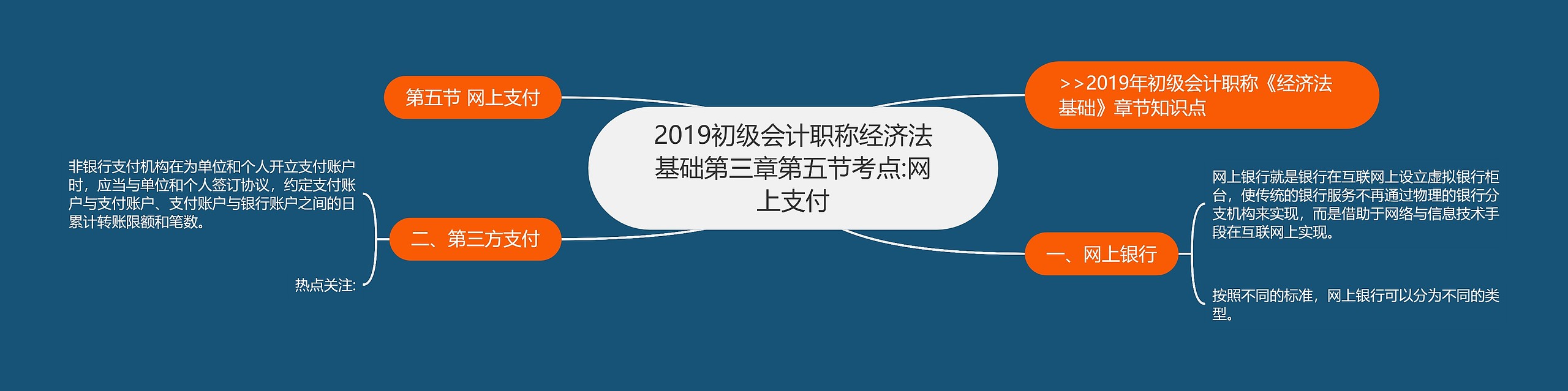 2019初级会计职称经济法基础第三章第五节考点:网上支付思维导图