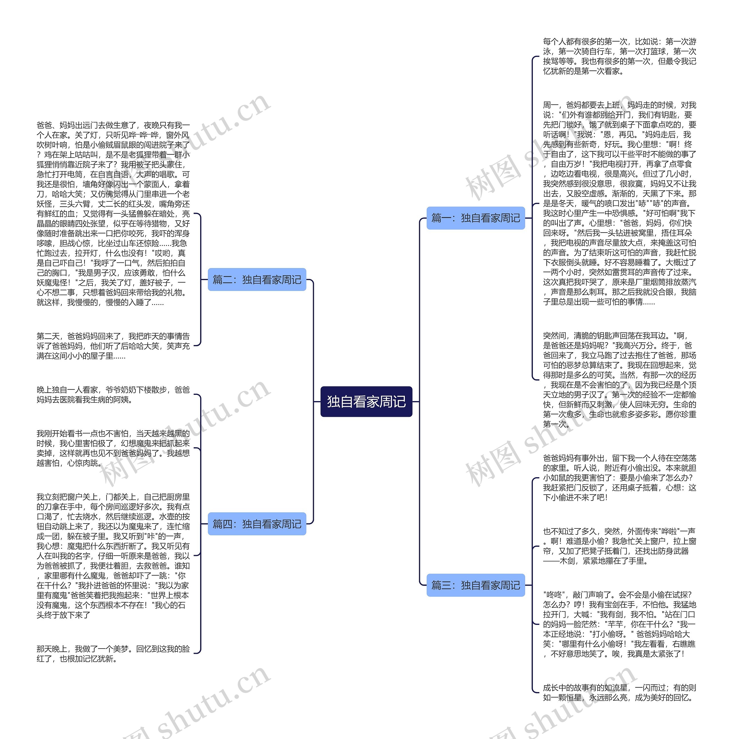 独自看家周记思维导图
