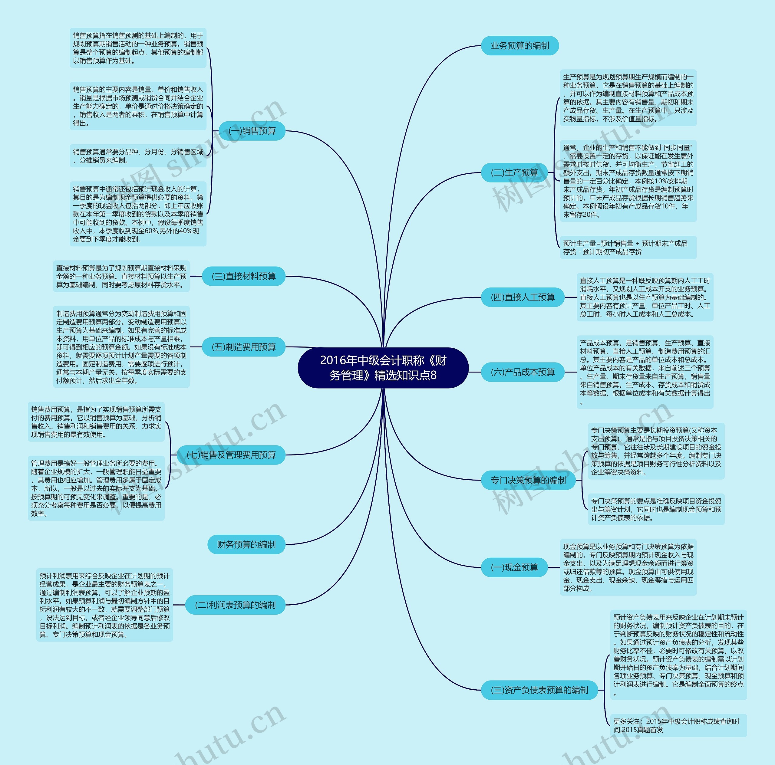 2016年中级会计职称《财务管理》精选知识点8 2016年中级会计职称《财务管理》精选知识点8