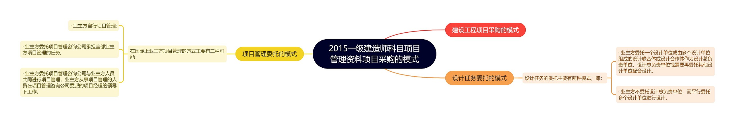 2015一级建造师科目项目管理资料项目采购的模式