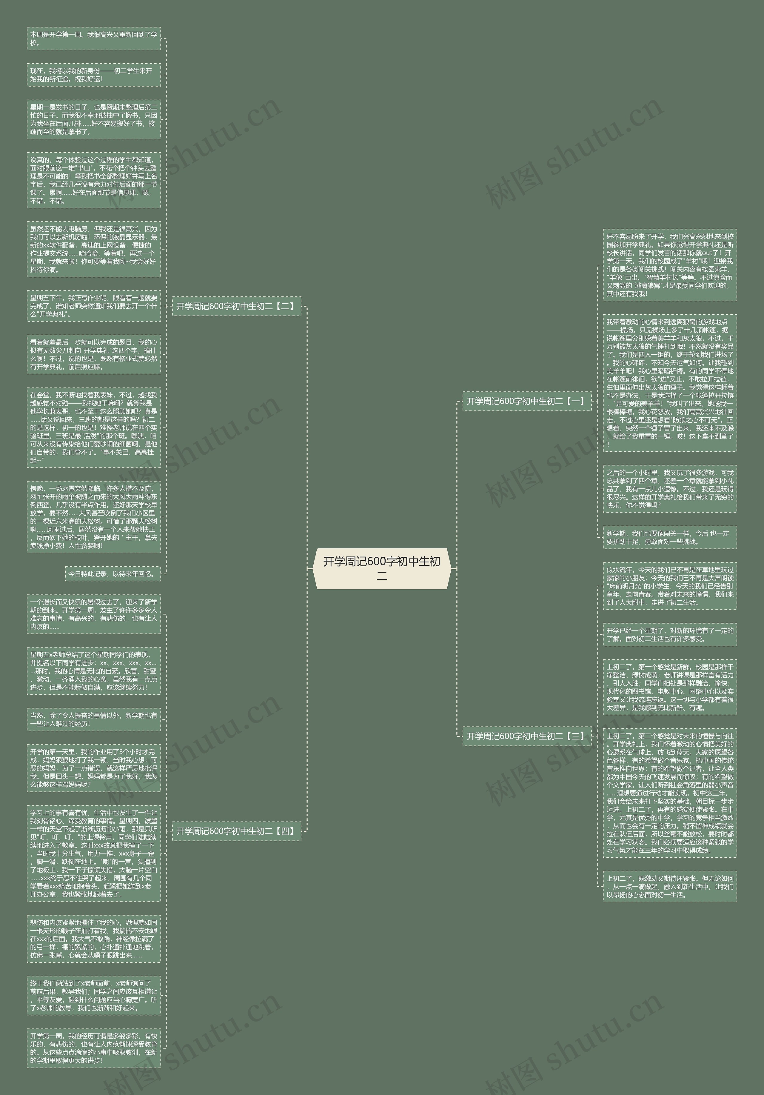 开学周记600字初中生初二思维导图