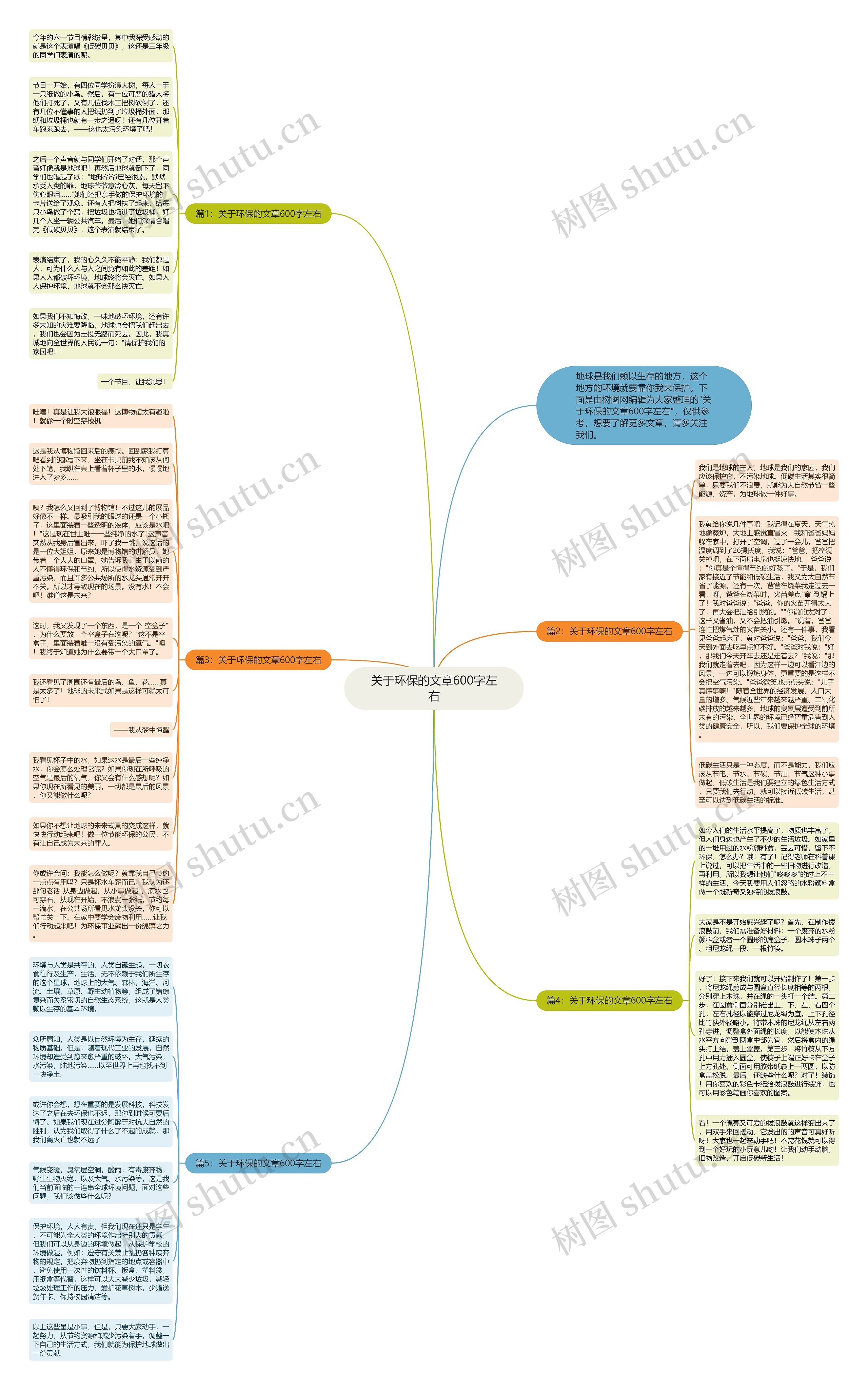 关于环保的文章600字左右思维导图