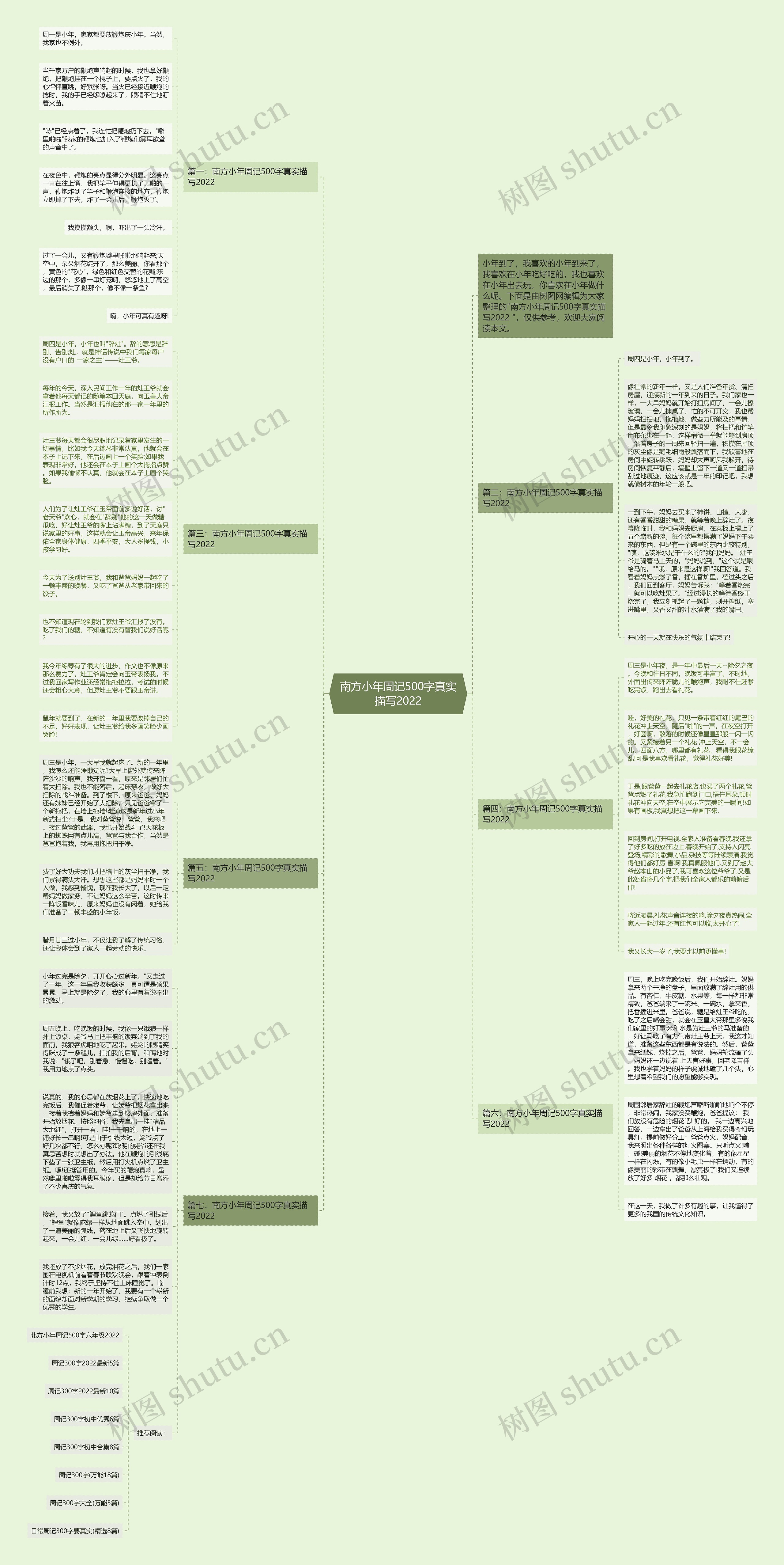 南方小年周记500字真实描写2022思维导图