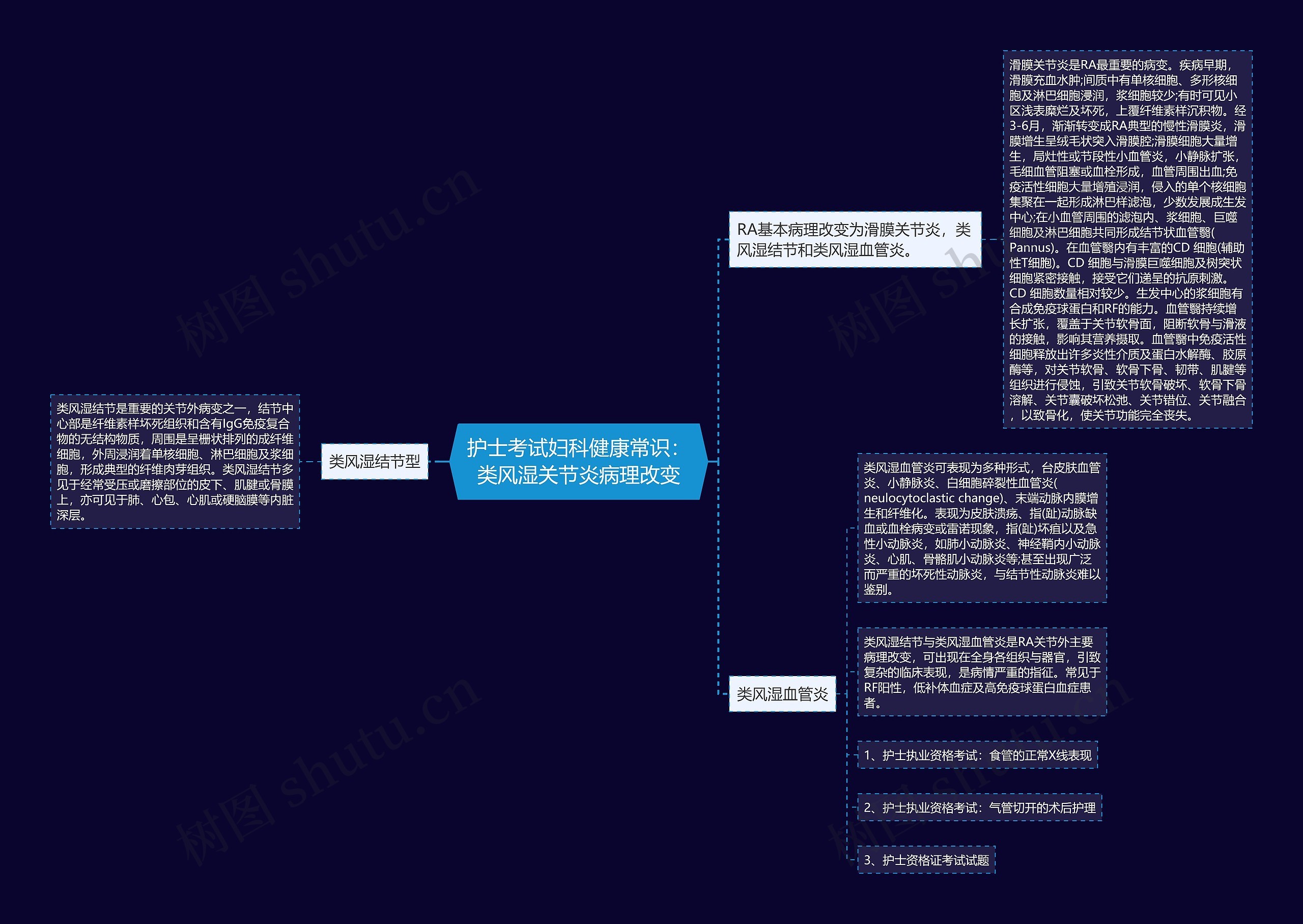 护士考试妇科健康常识：类风湿关节炎病理改变思维导图