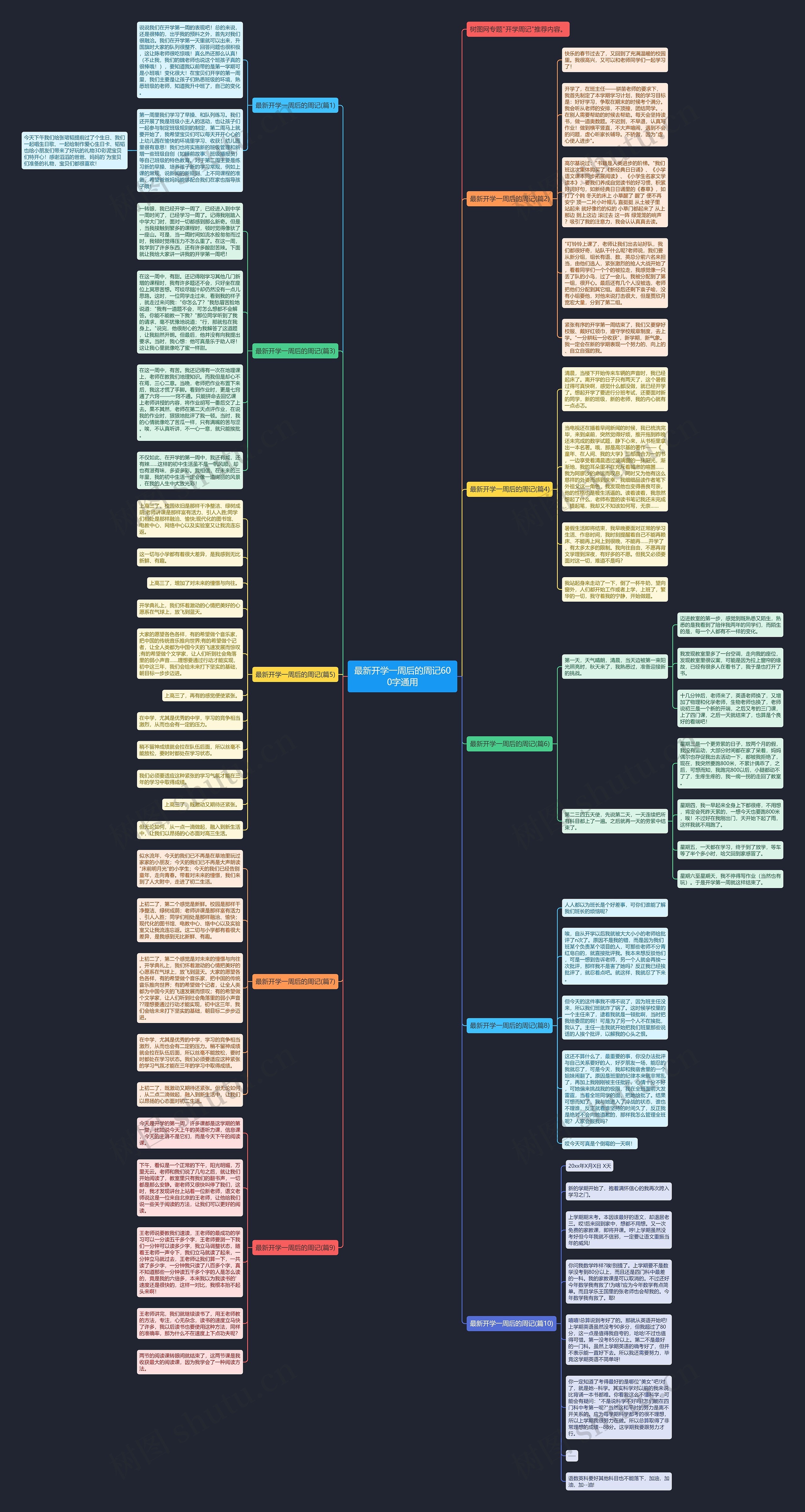 最新开学一周后的周记600字通用思维导图