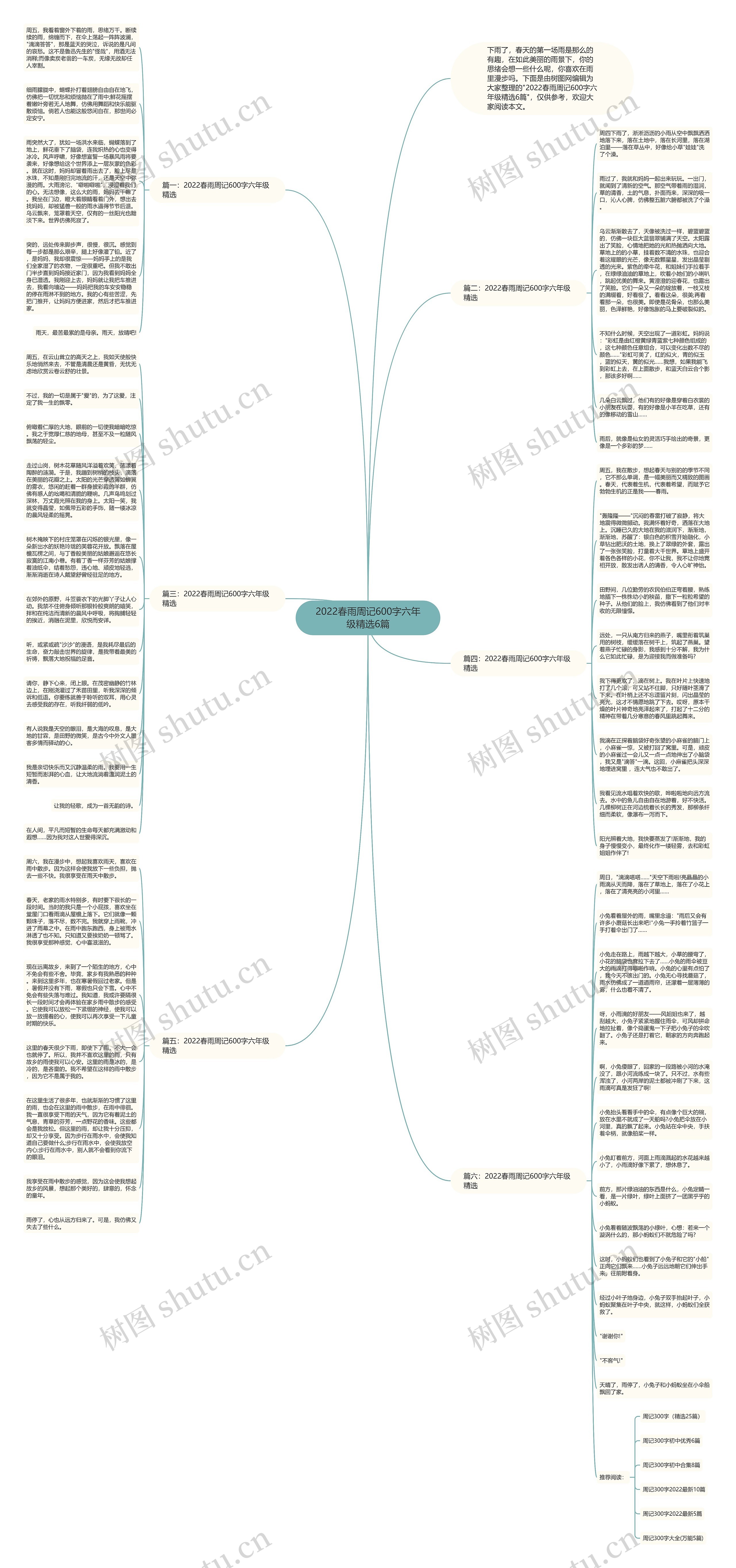 2022春雨周记600字六年级精选6篇思维导图