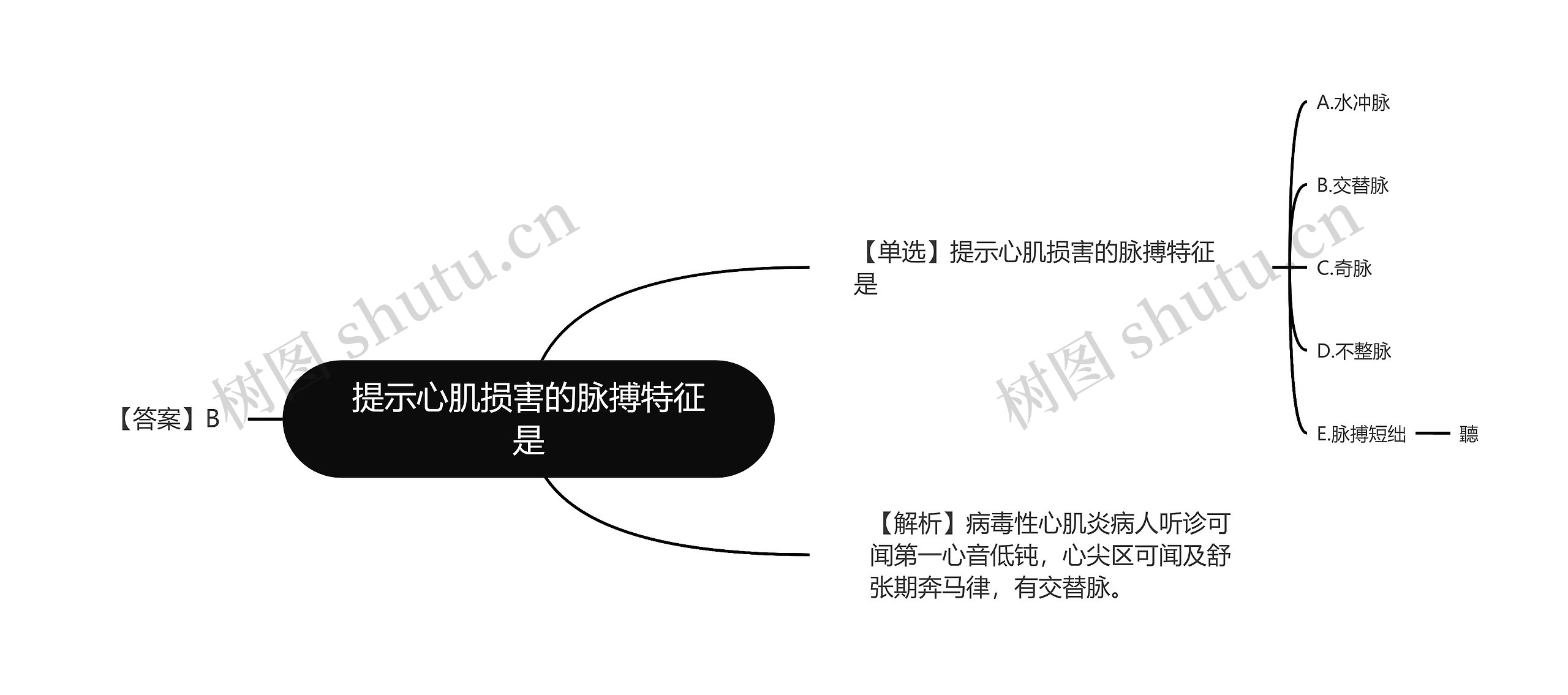 提示心肌损害的脉搏特征是