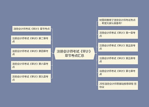 注册会计师考试《审计》章节考点汇总