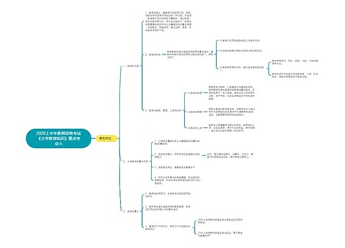 2020上半年教师资格考试《小学教育知识》重点考点六