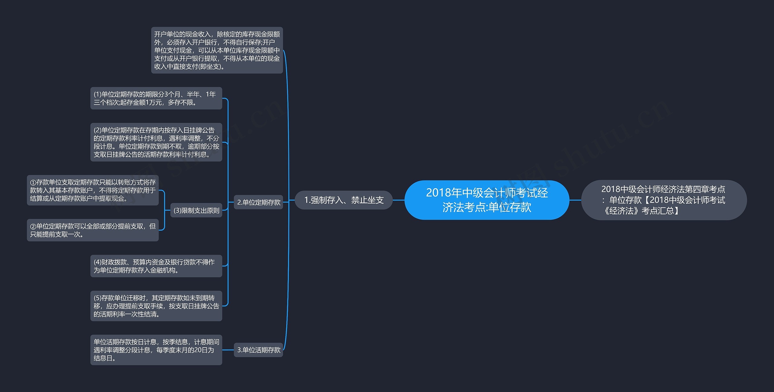 2018年中级会计师考试经济法考点:单位存款