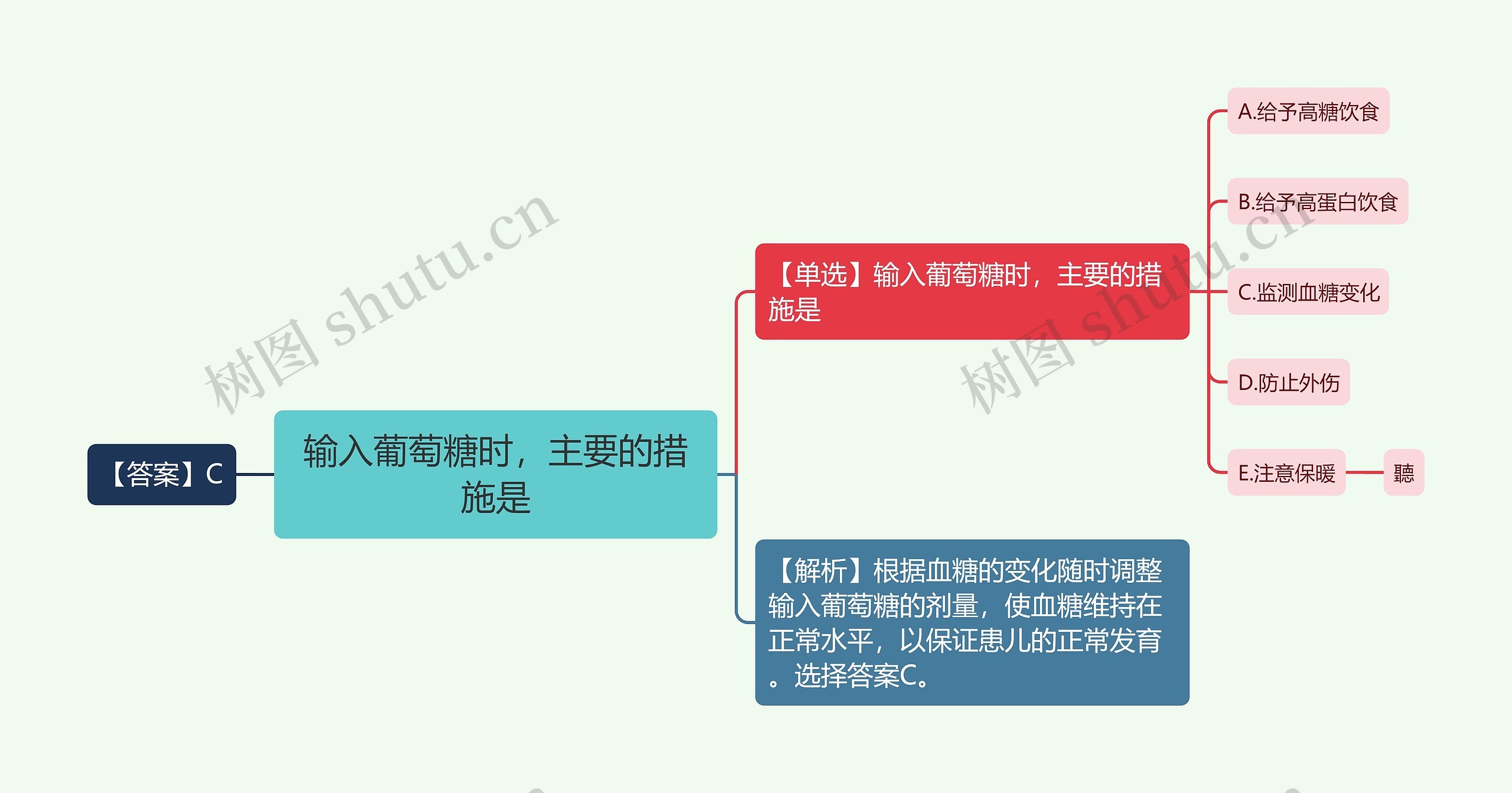 输入葡萄糖时，主要的措施是思维导图