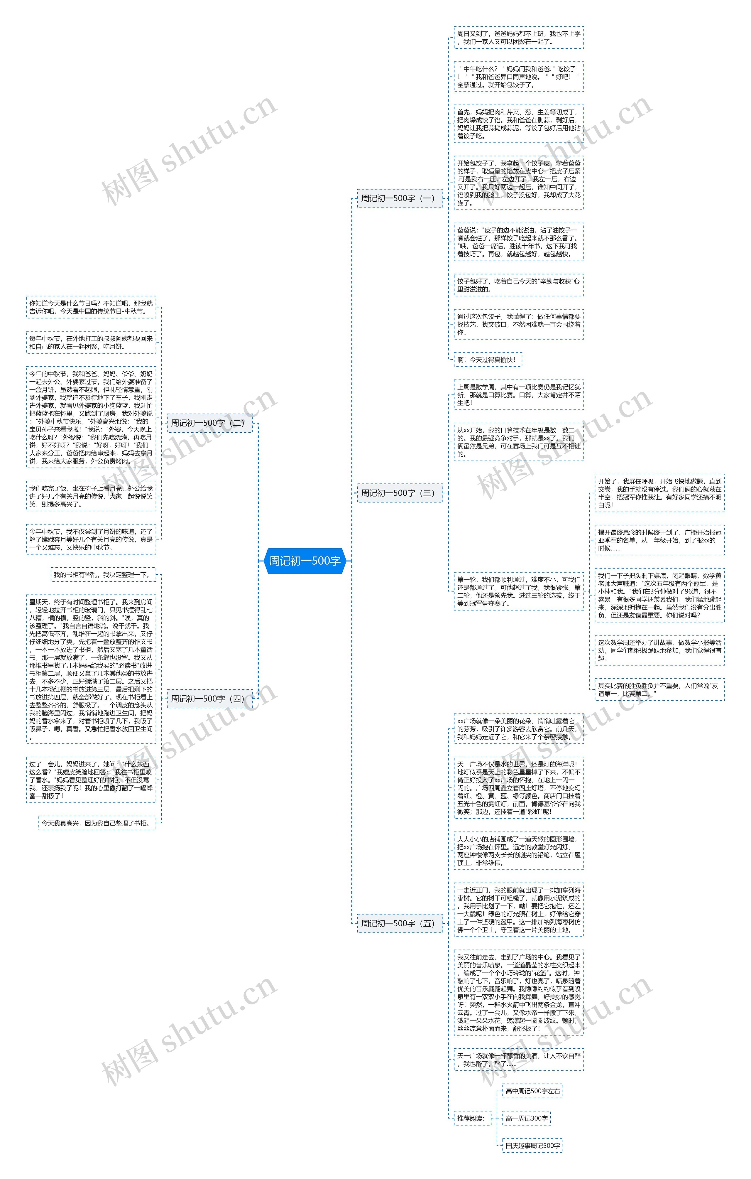 周记初一500字思维导图