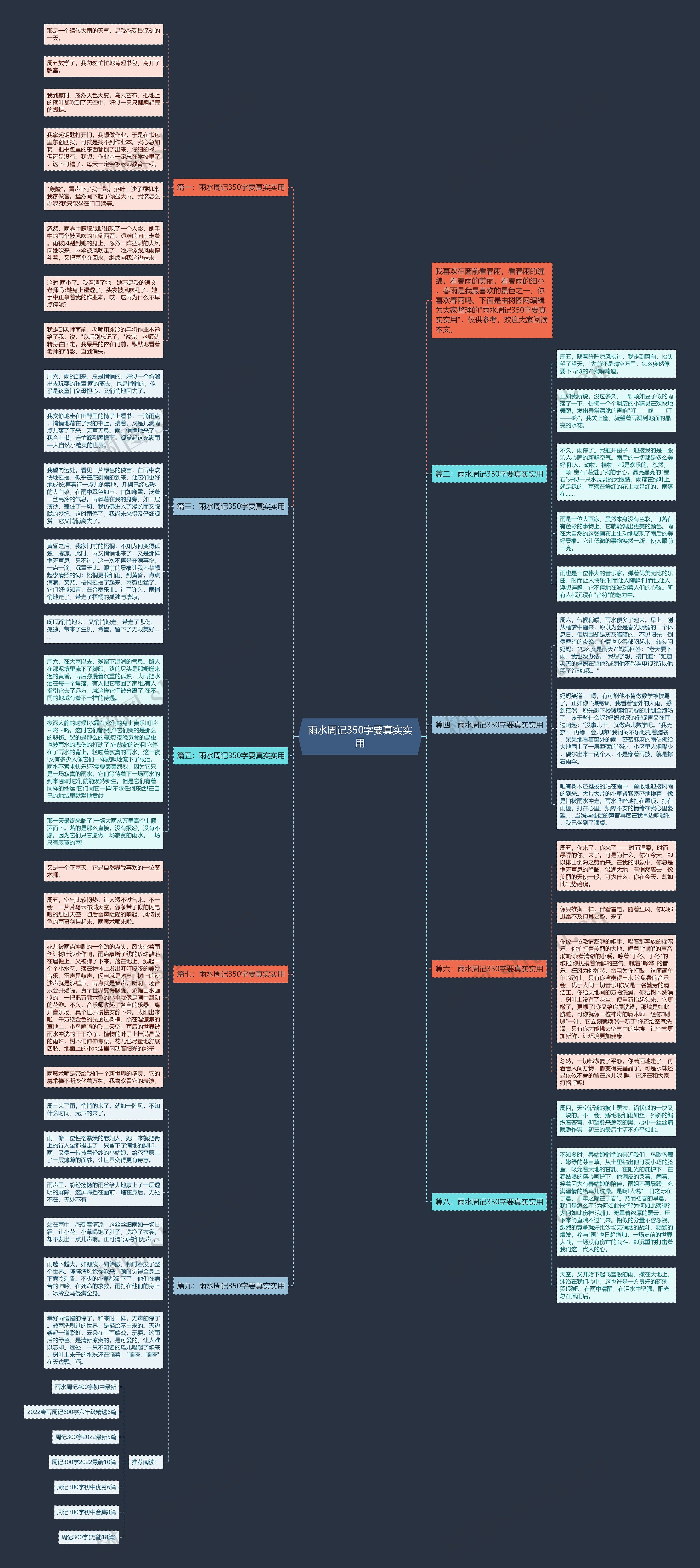 雨水周记350字要真实实用思维导图