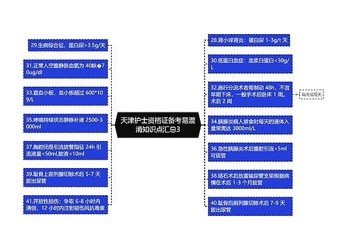 天津护士资格证备考易混淆知识点汇总3