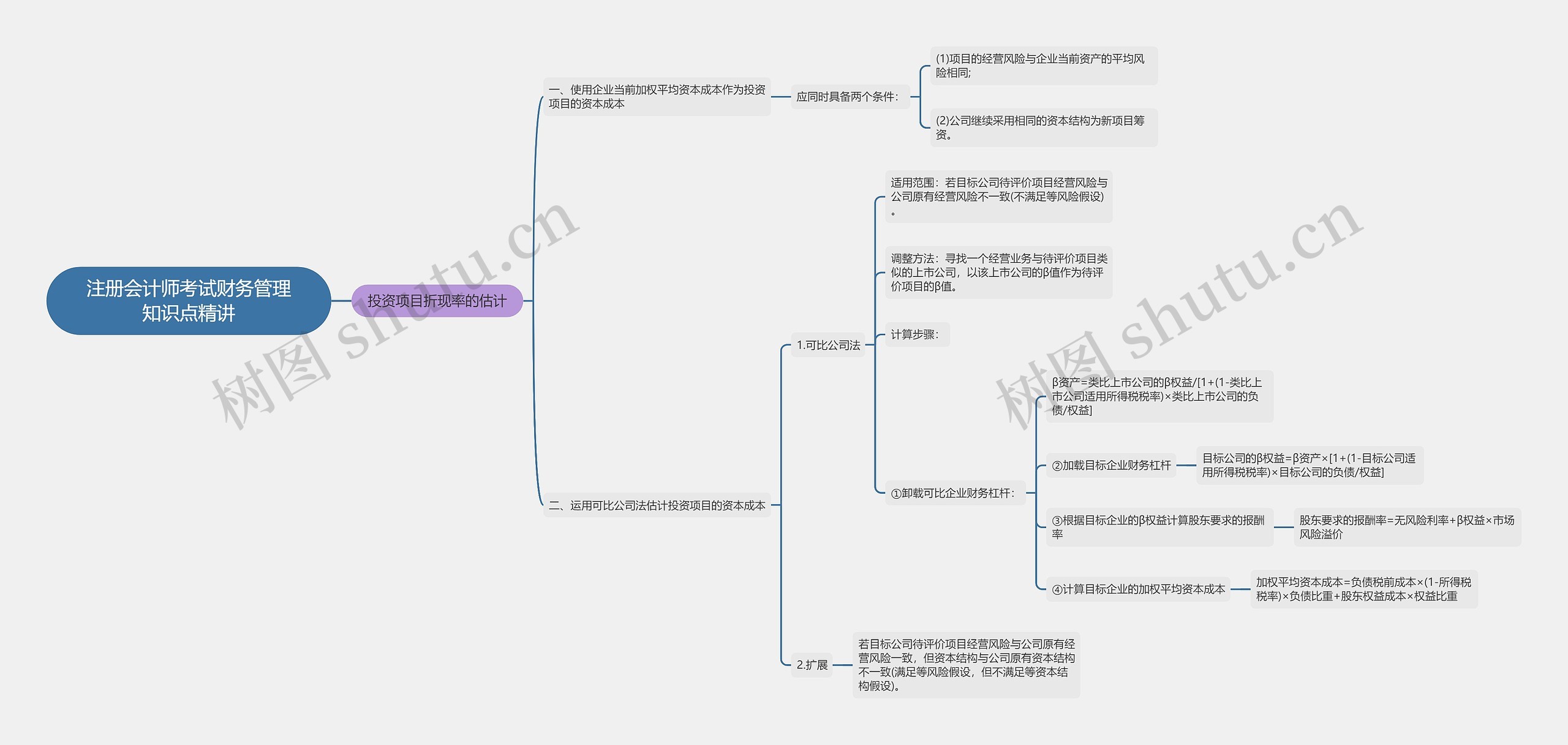 注册会计师考试财务管理知识点精讲 注册会计师考试财务管理知识点精讲