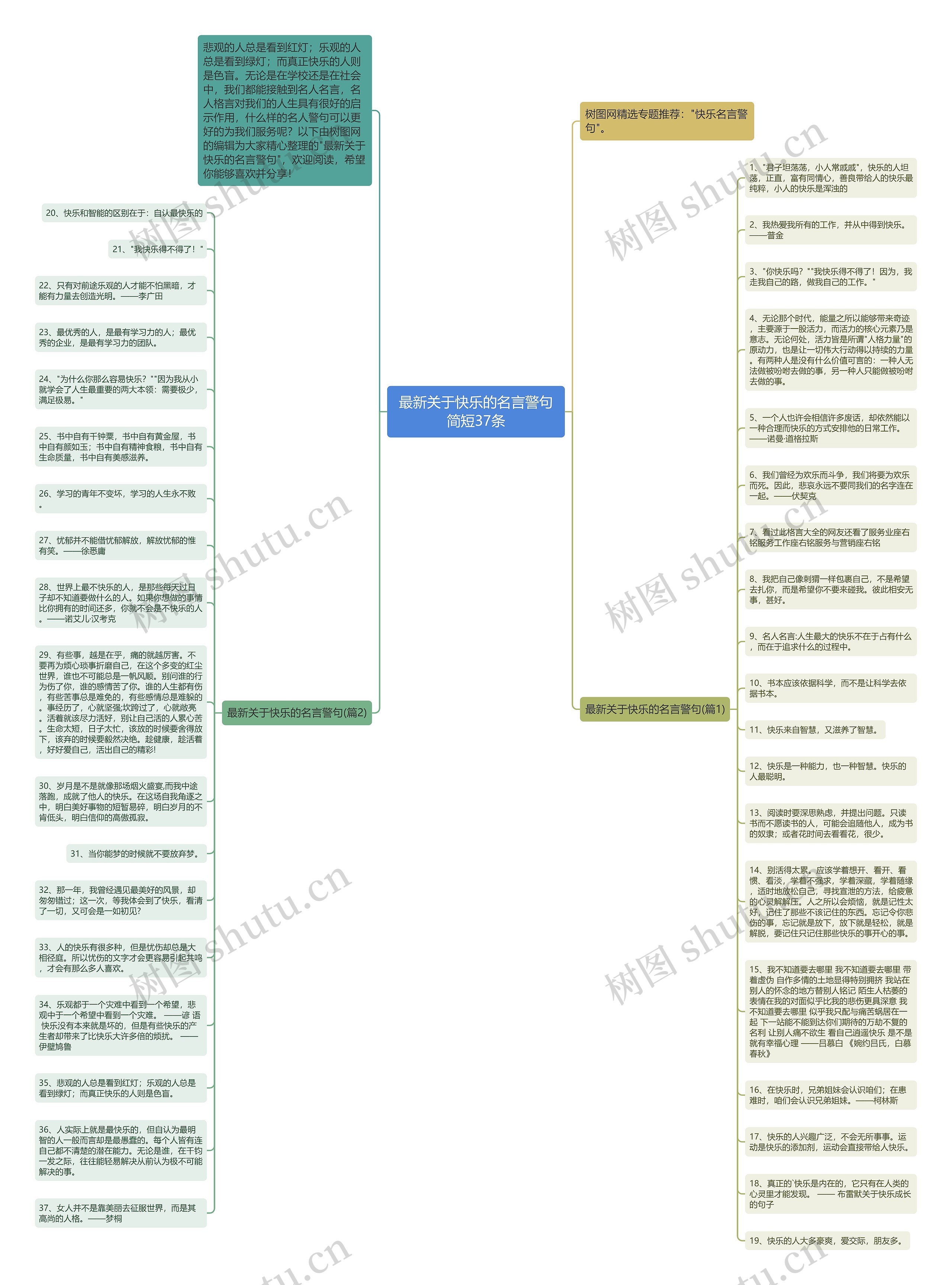 最新关于快乐的名言警句简短37条思维导图