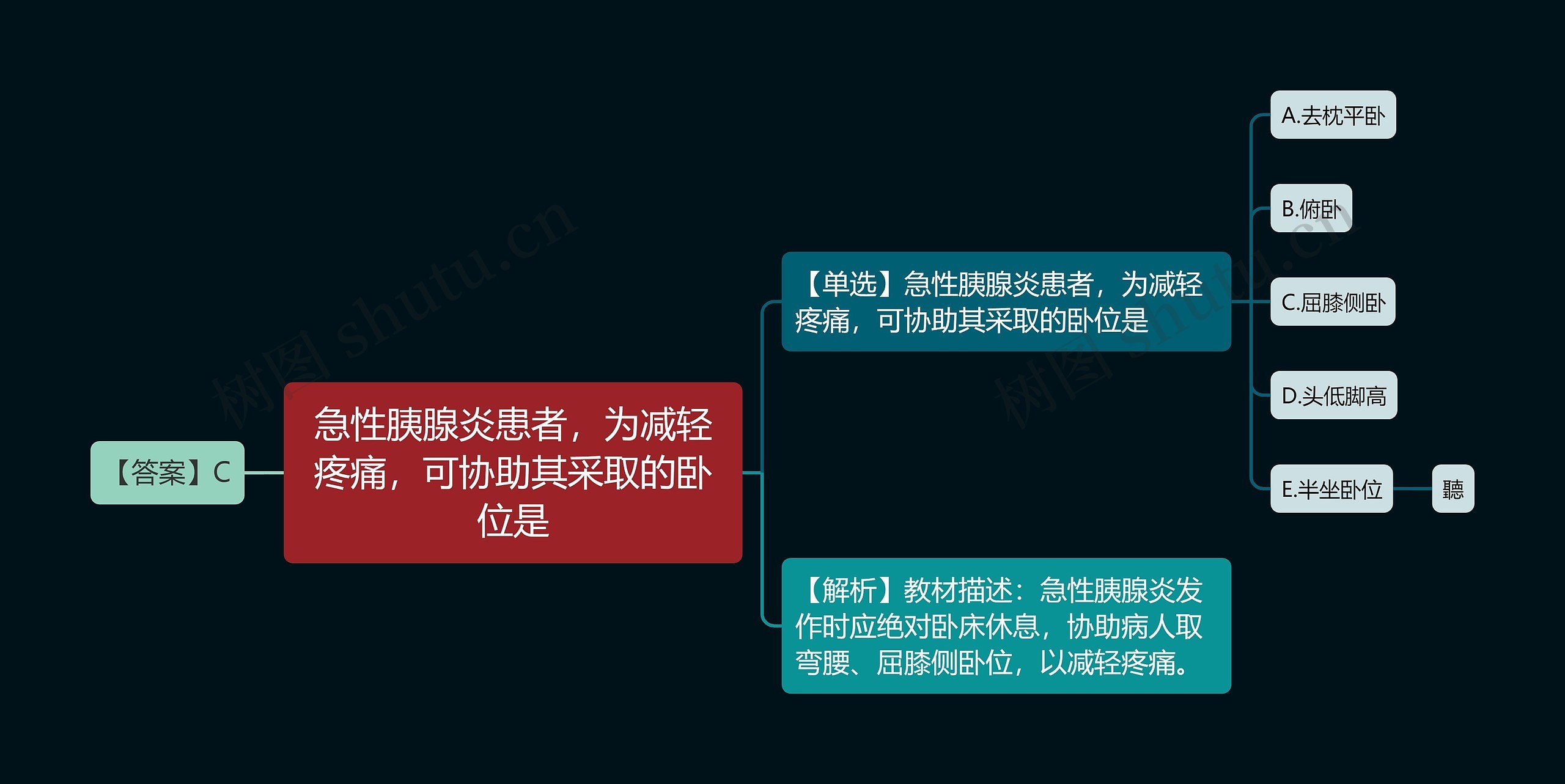 急性胰腺炎患者，为减轻疼痛，可协助其采取的卧位是