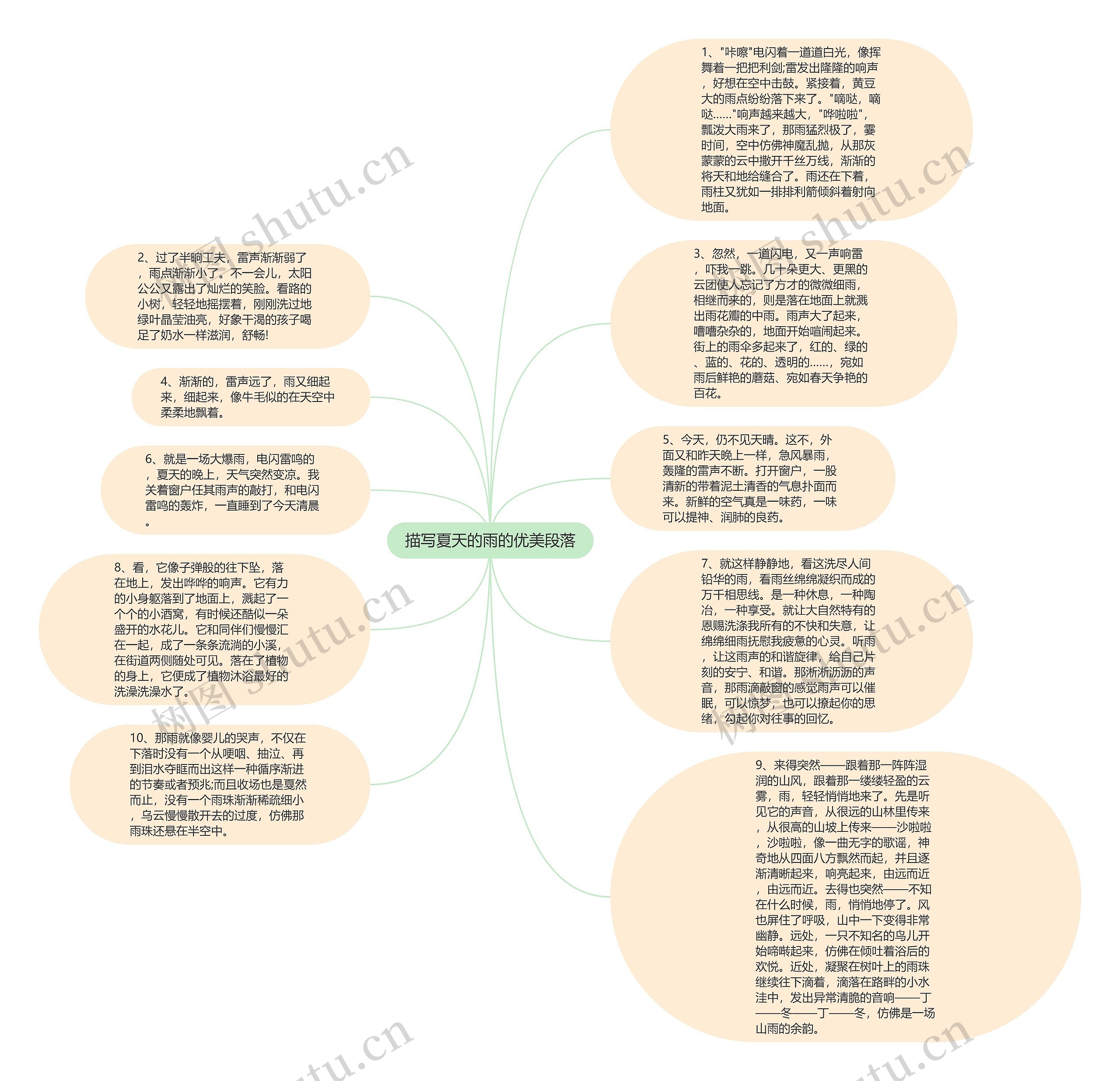 描写夏天的雨的优美段落思维导图