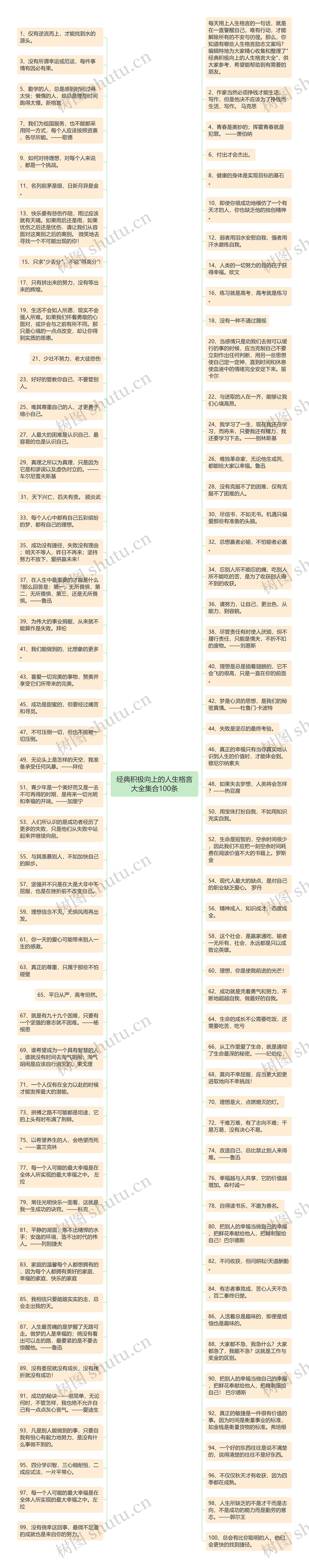 经典积极向上的人生格言大全集合100条