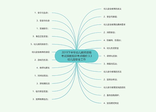 2019下半年幼儿教师资格考试保教知识考点精析:3.3幼儿园安全工作 2019下半年幼儿教师资格考试保教知识考点精析:3.3幼儿园安全工作