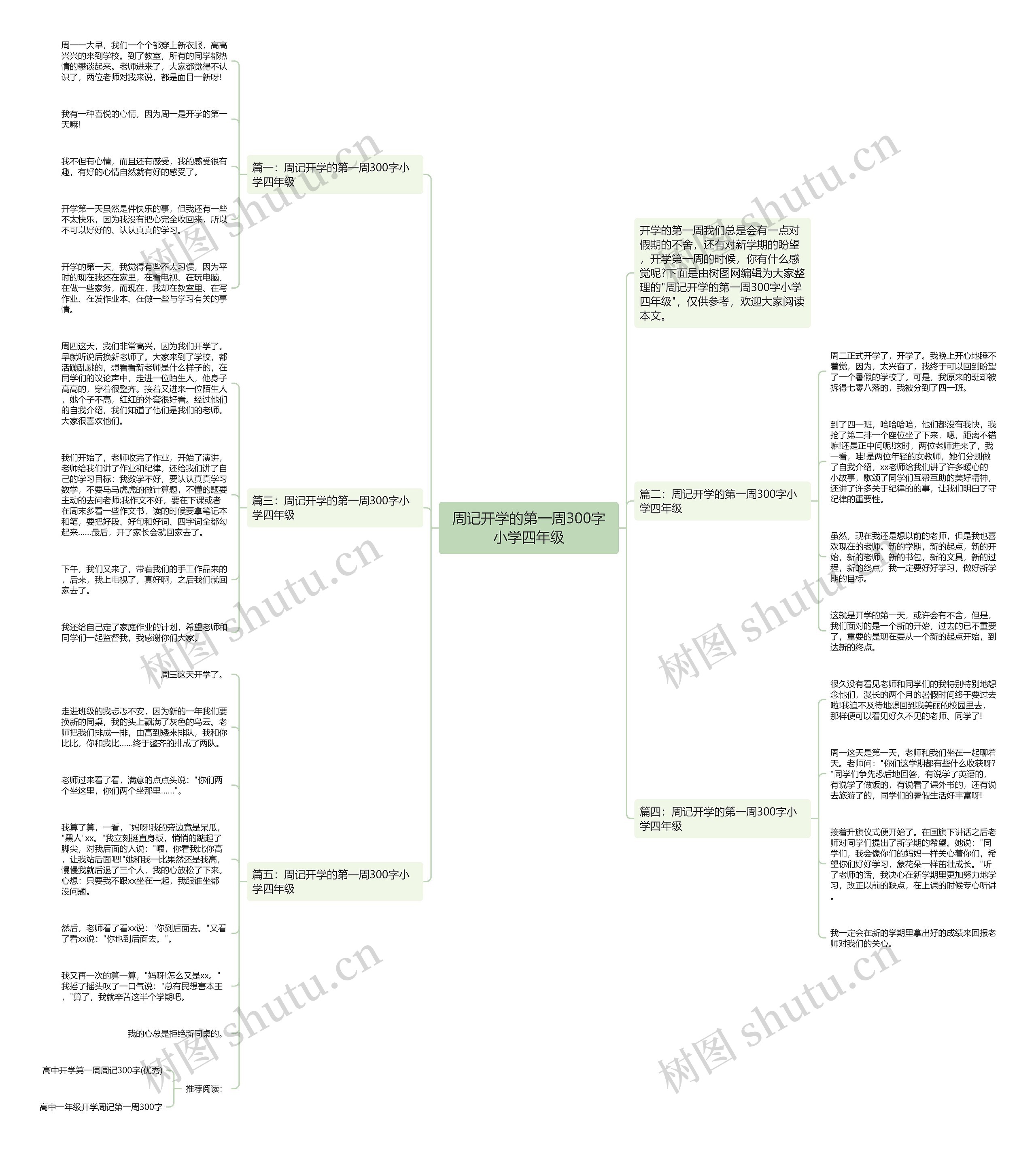 周记开学的第一周300字小学四年级思维导图