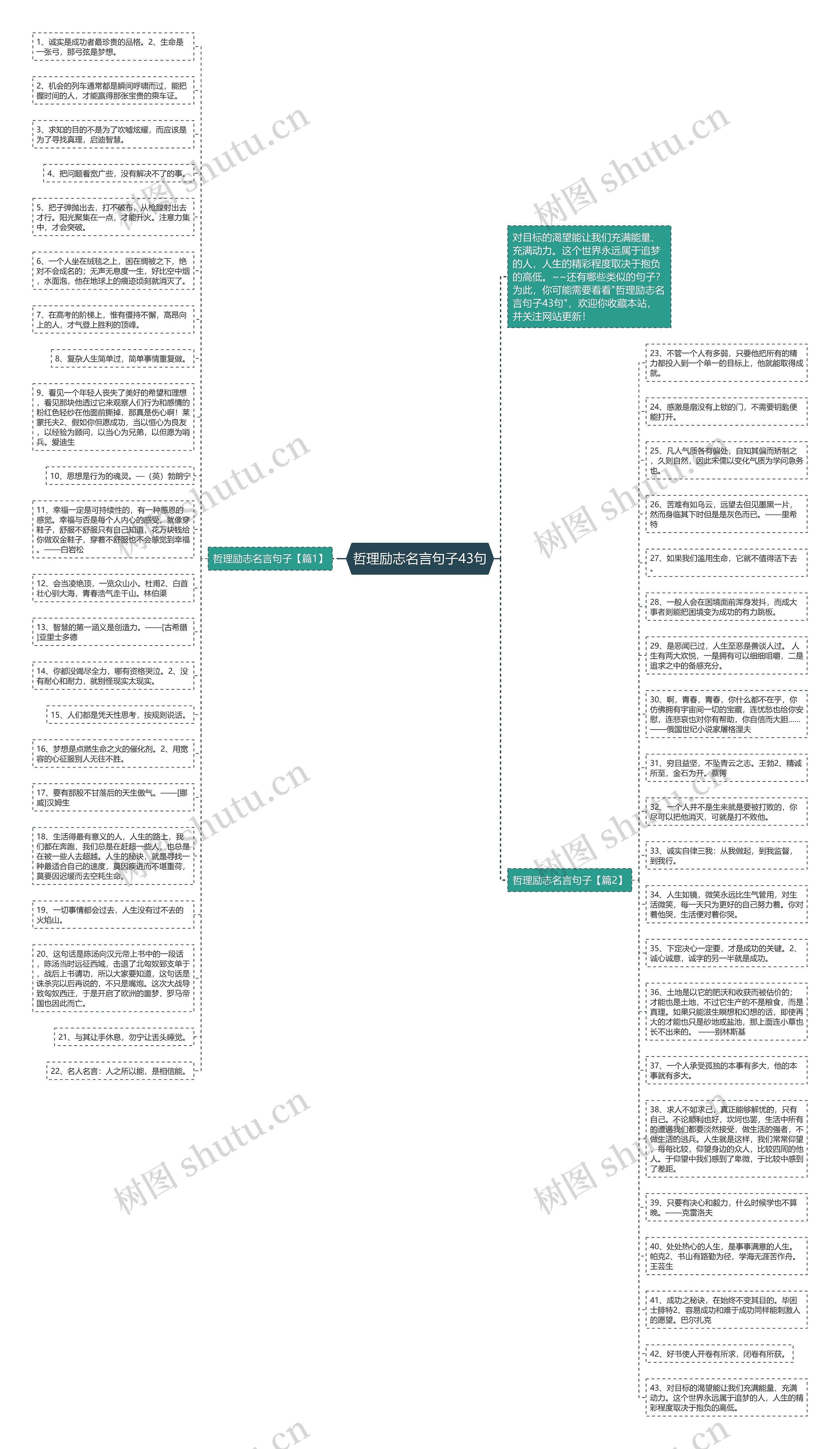 哲理励志名言句子43句思维导图