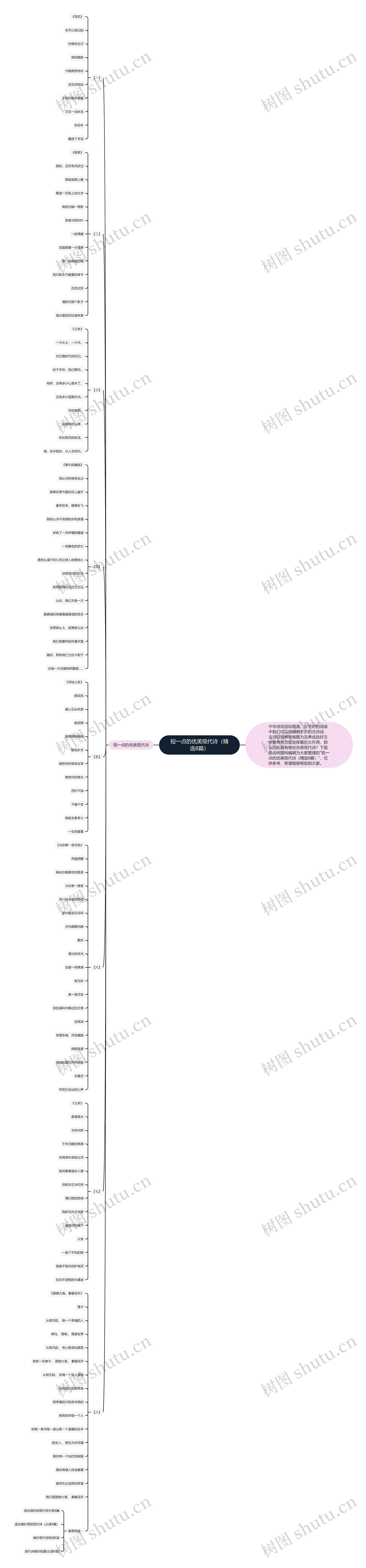 短一点的优美现代诗（精选8篇）思维导图