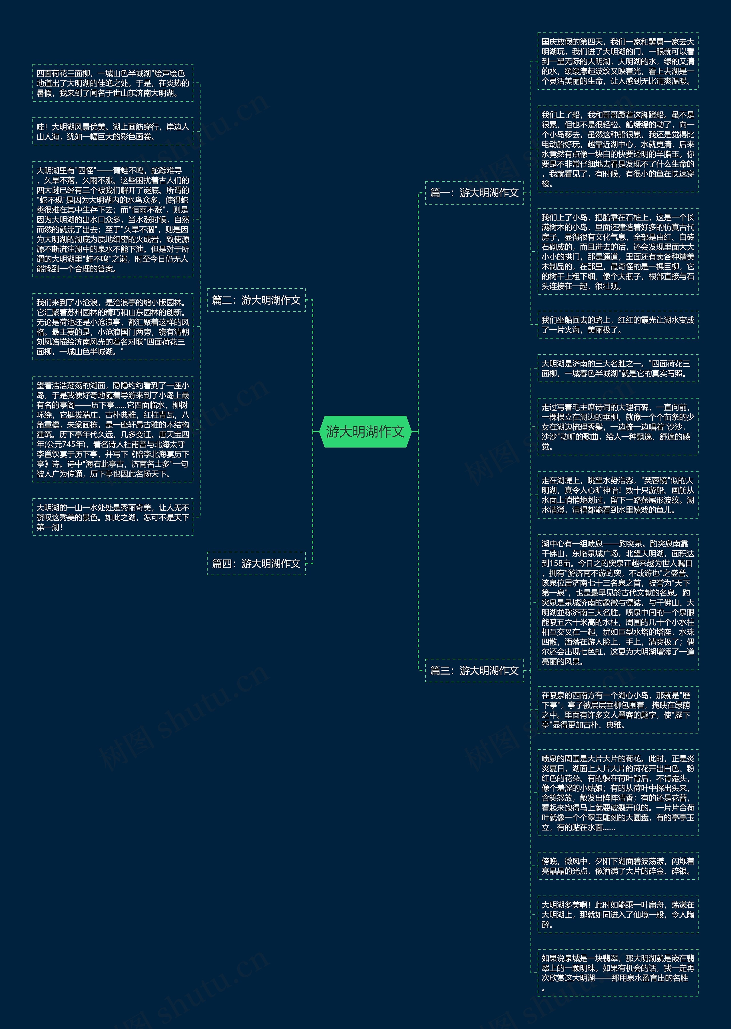 游大明湖作文思维导图