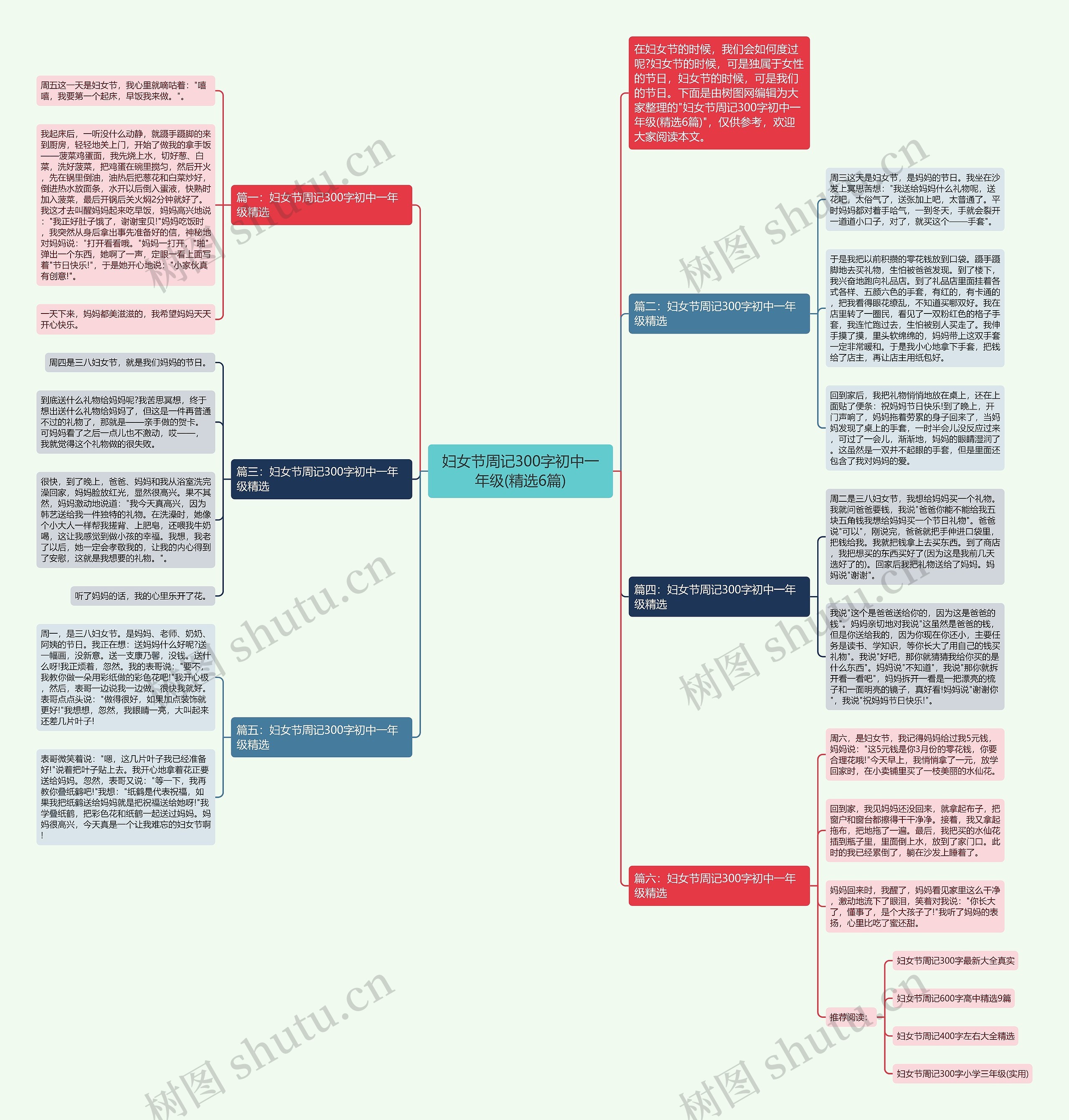 妇女节周记300字初中一年级(精选6篇)思维导图