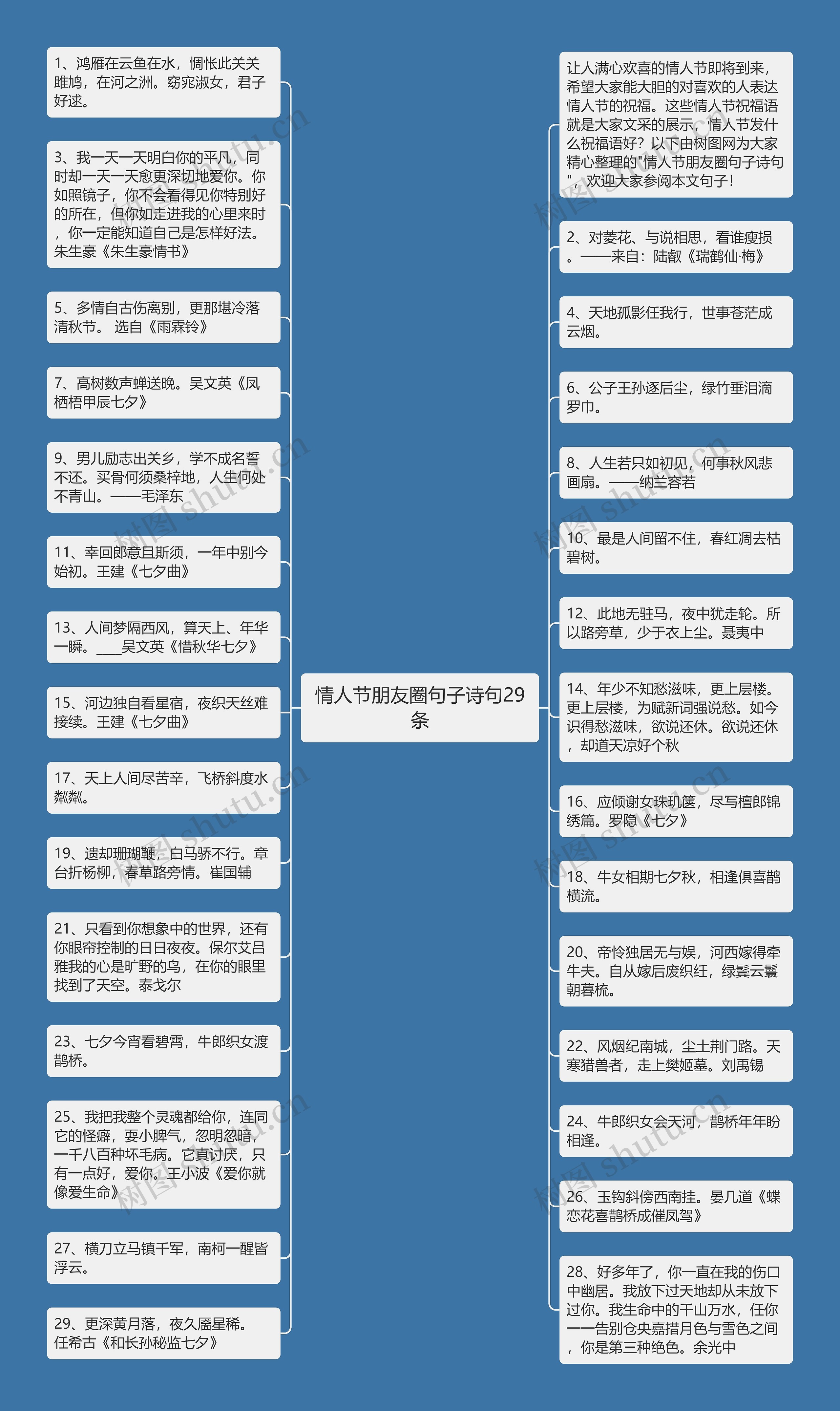 情人节朋友圈句子诗句29条