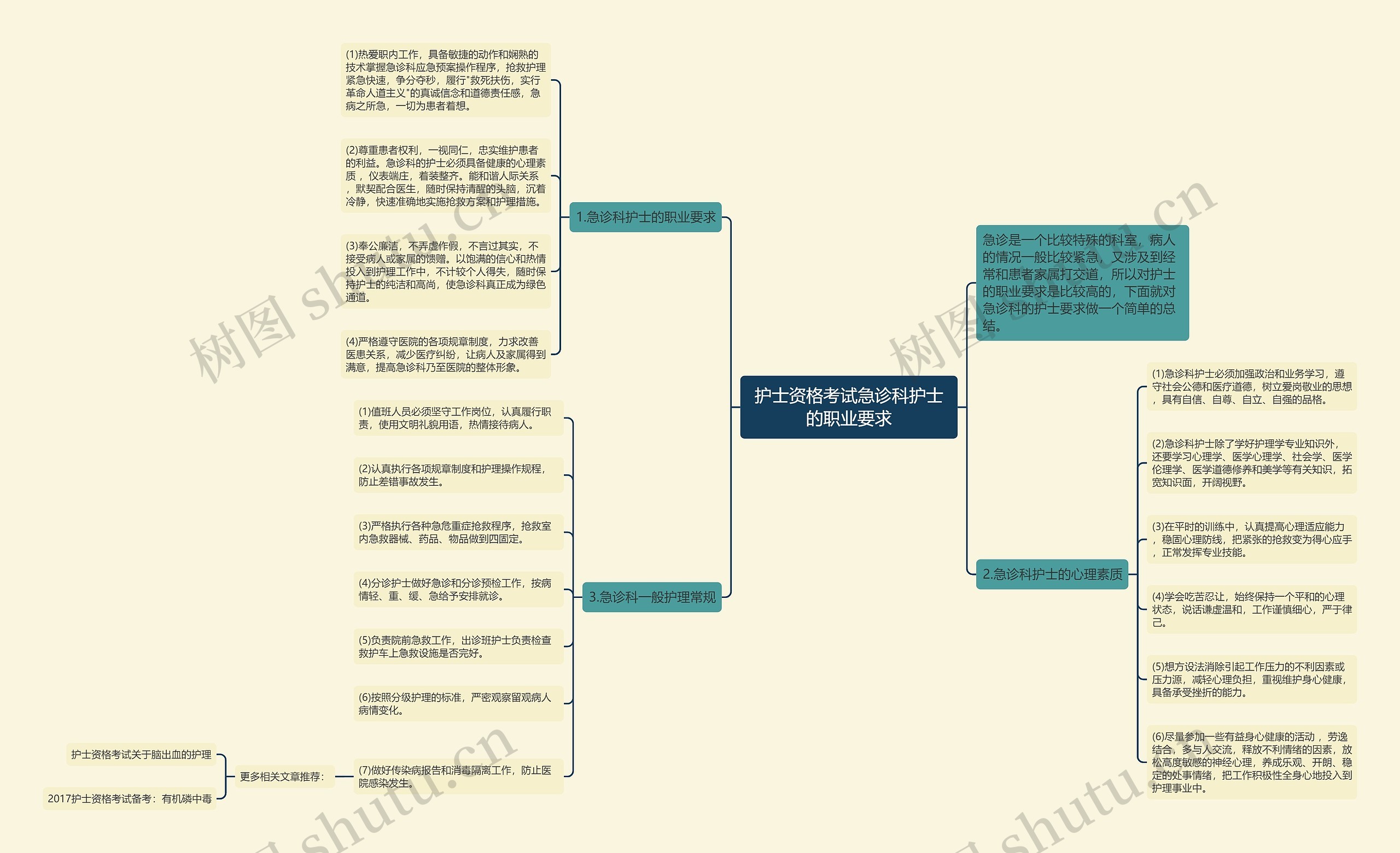 护士资格考试急诊科护士的职业要求