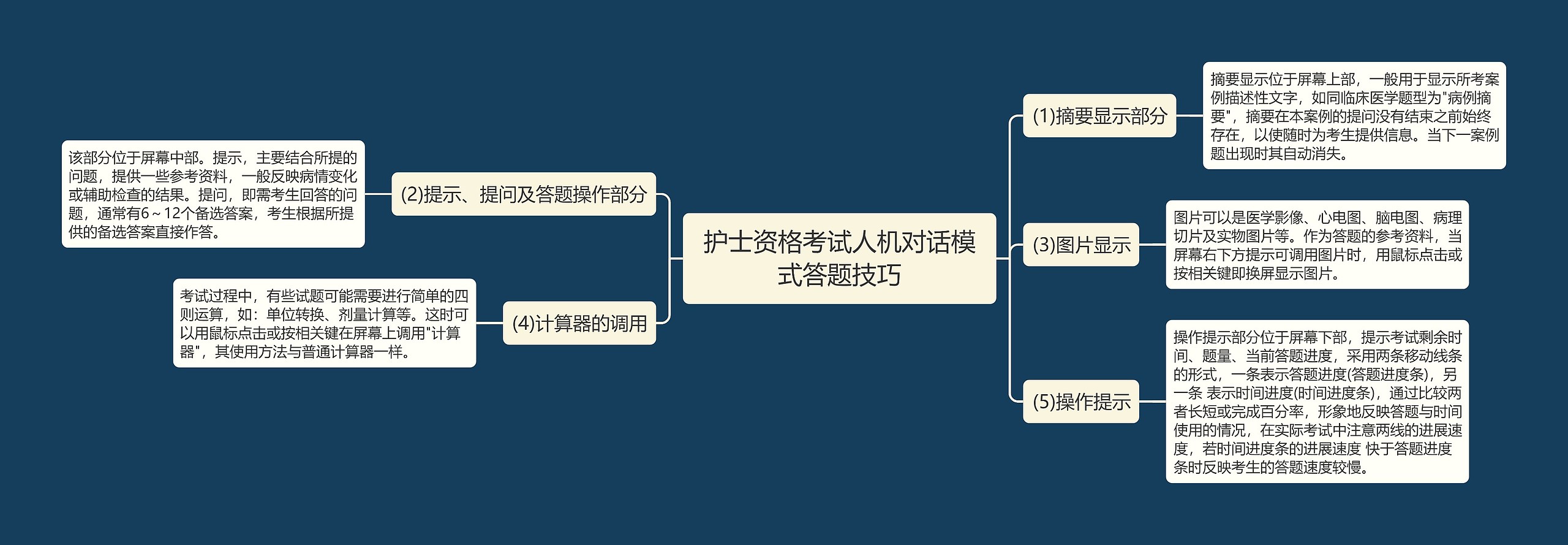 护士资格考试人机对话模式答题技巧