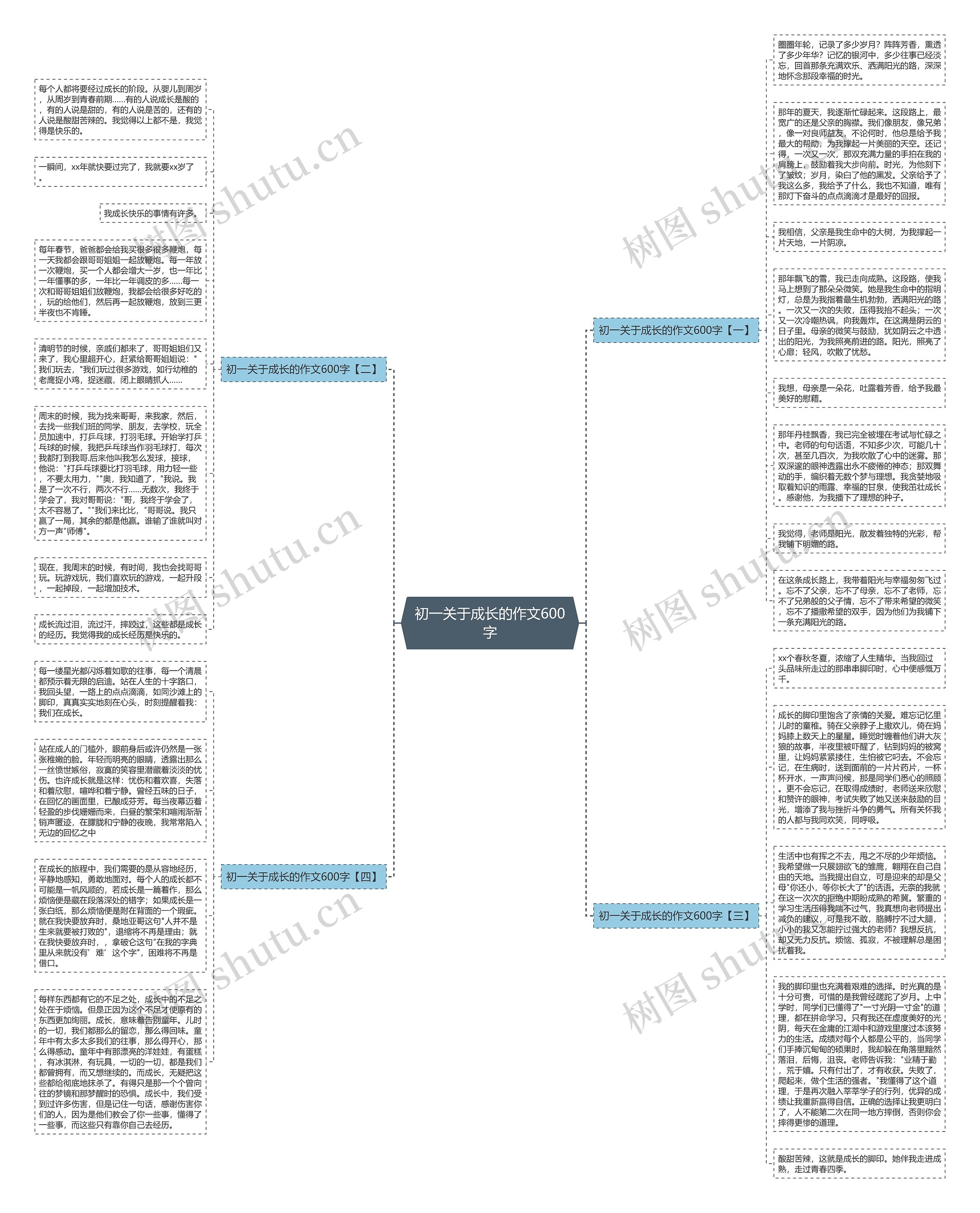初一关于成长的作文600字思维导图