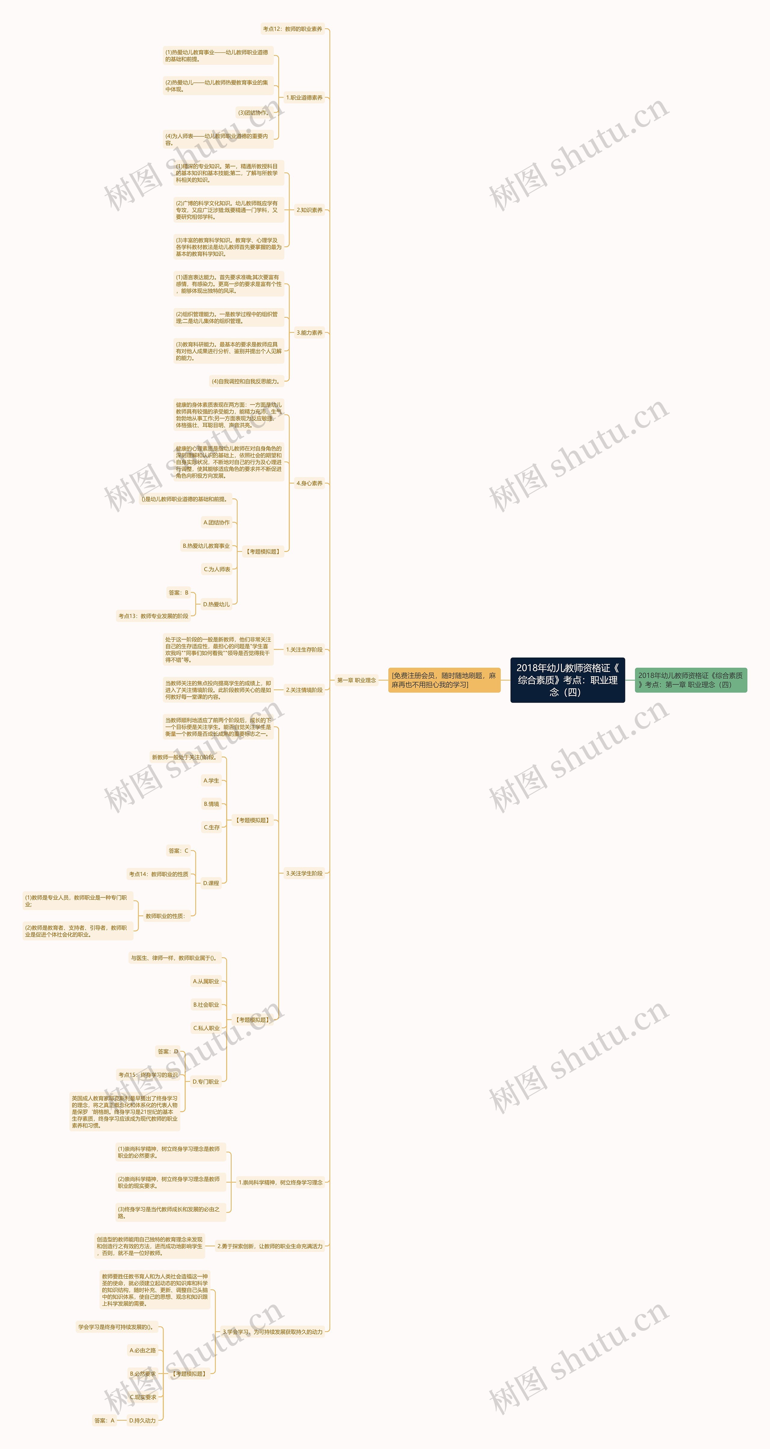 2018年幼儿教师资格证《综合素质》考点:职业理念(四) 2018年幼儿教师资格证《综合素质》考点:职业理念(四)