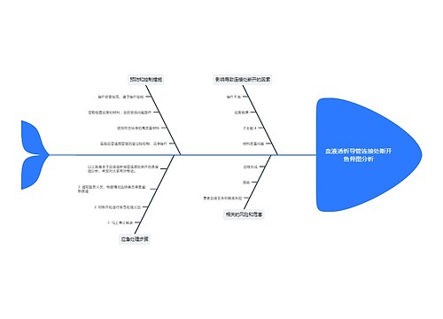 血液透析导管连接处断开鱼骨图分析