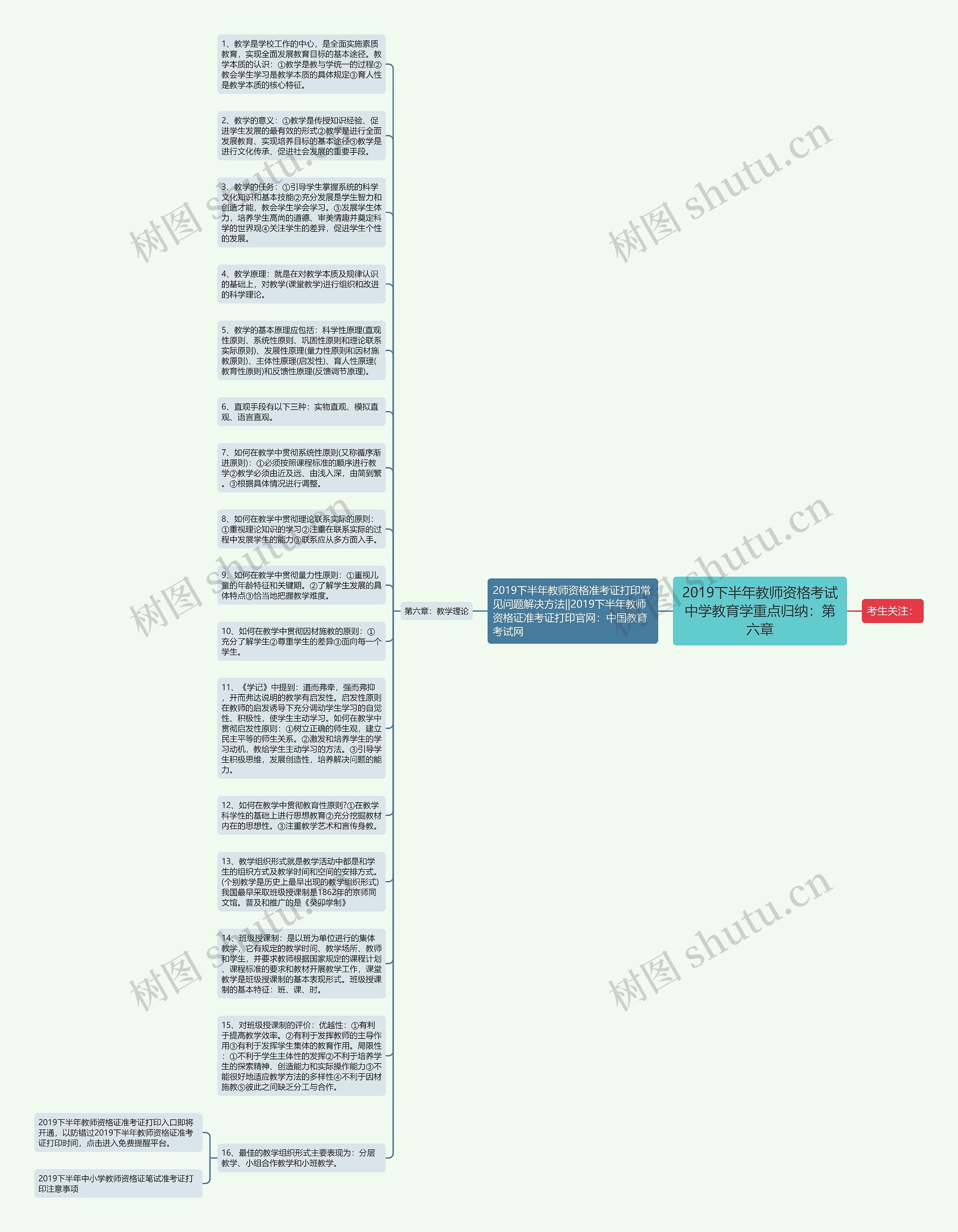 2019下半年教师资格考试中学教育学重点归纳：第六章思维导图