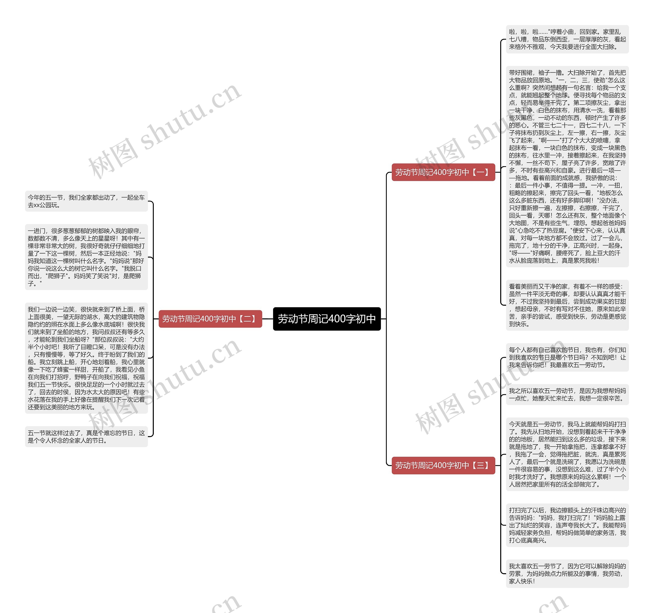 劳动节周记400字初中思维导图