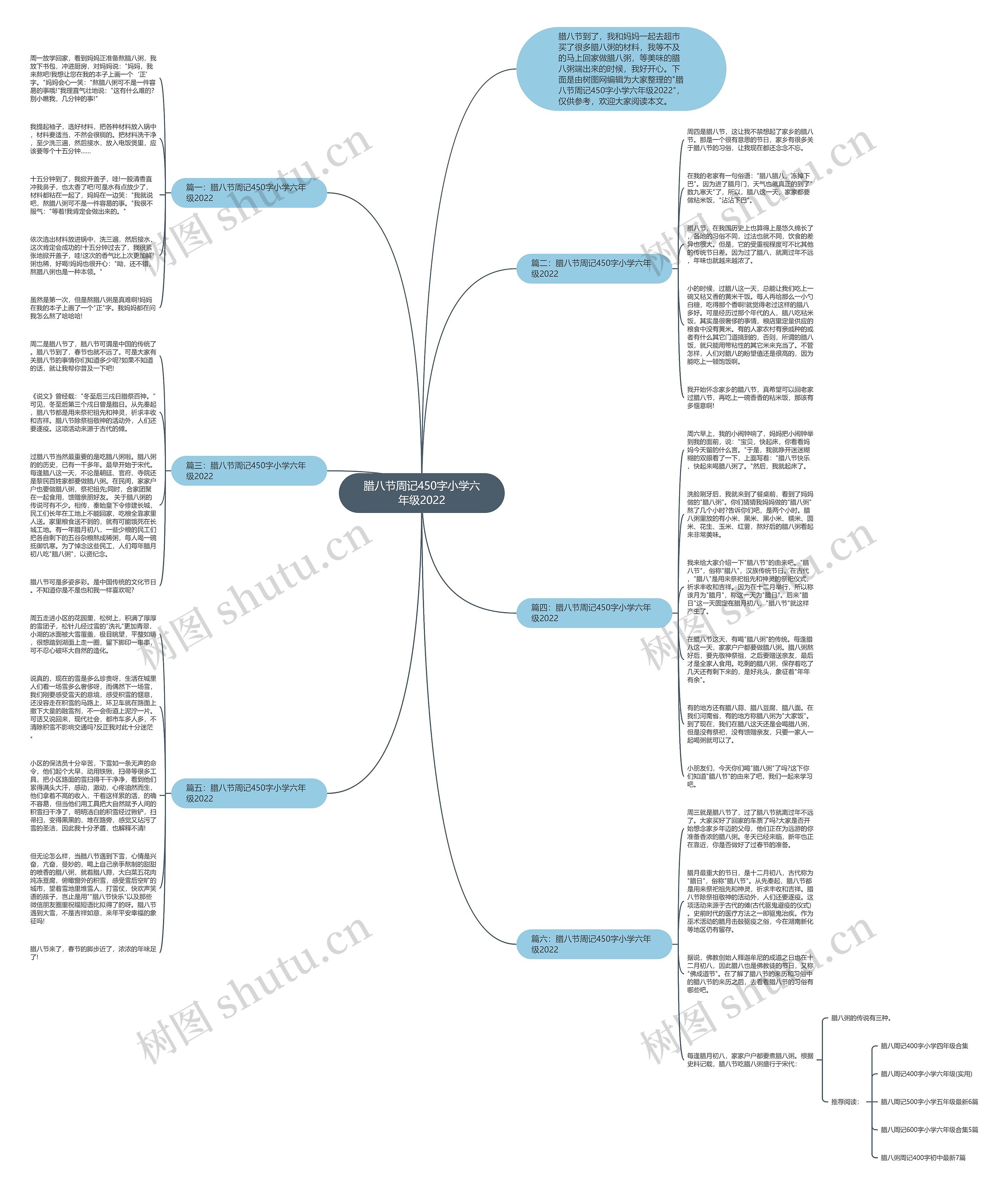 腊八节周记450字小学六年级2022思维导图
